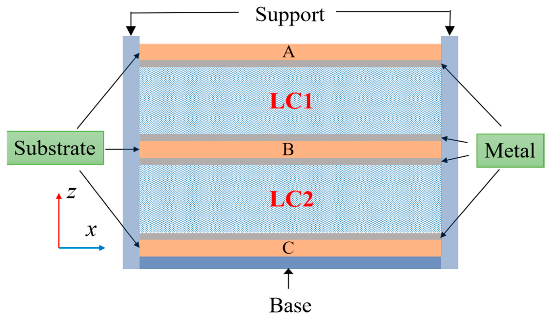 Sensors 23 02556 g001 Sensors 23 02556 g001