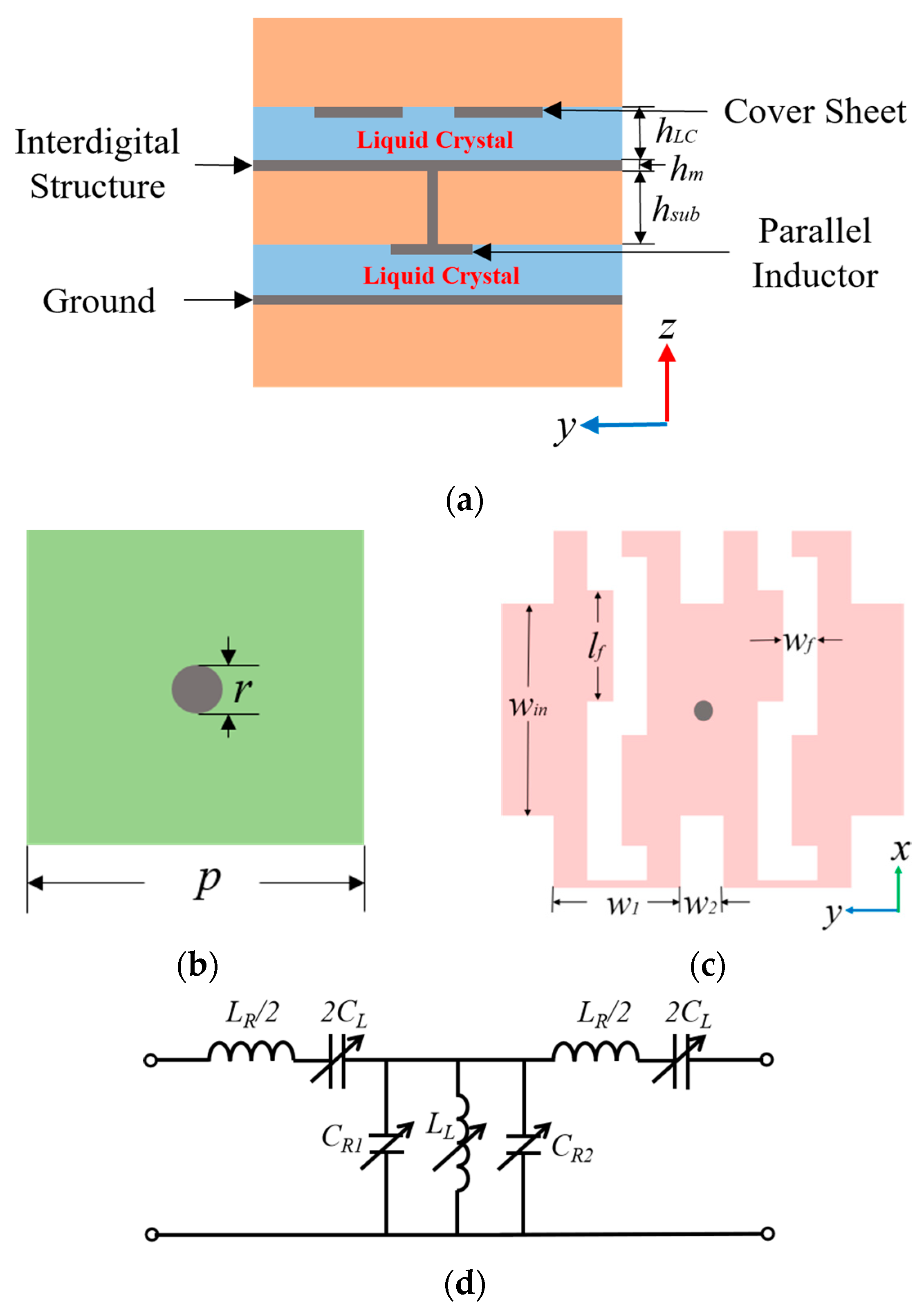 Sensors 23 02556 g003 Sensors 23 02556 g003
