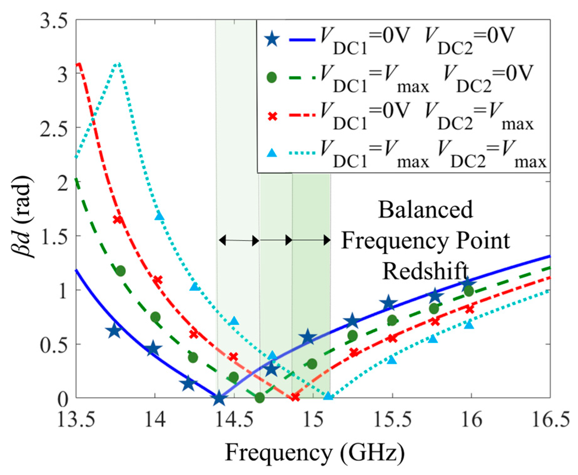 Sensors 23 02556 g004 Sensors 23 02556 g004