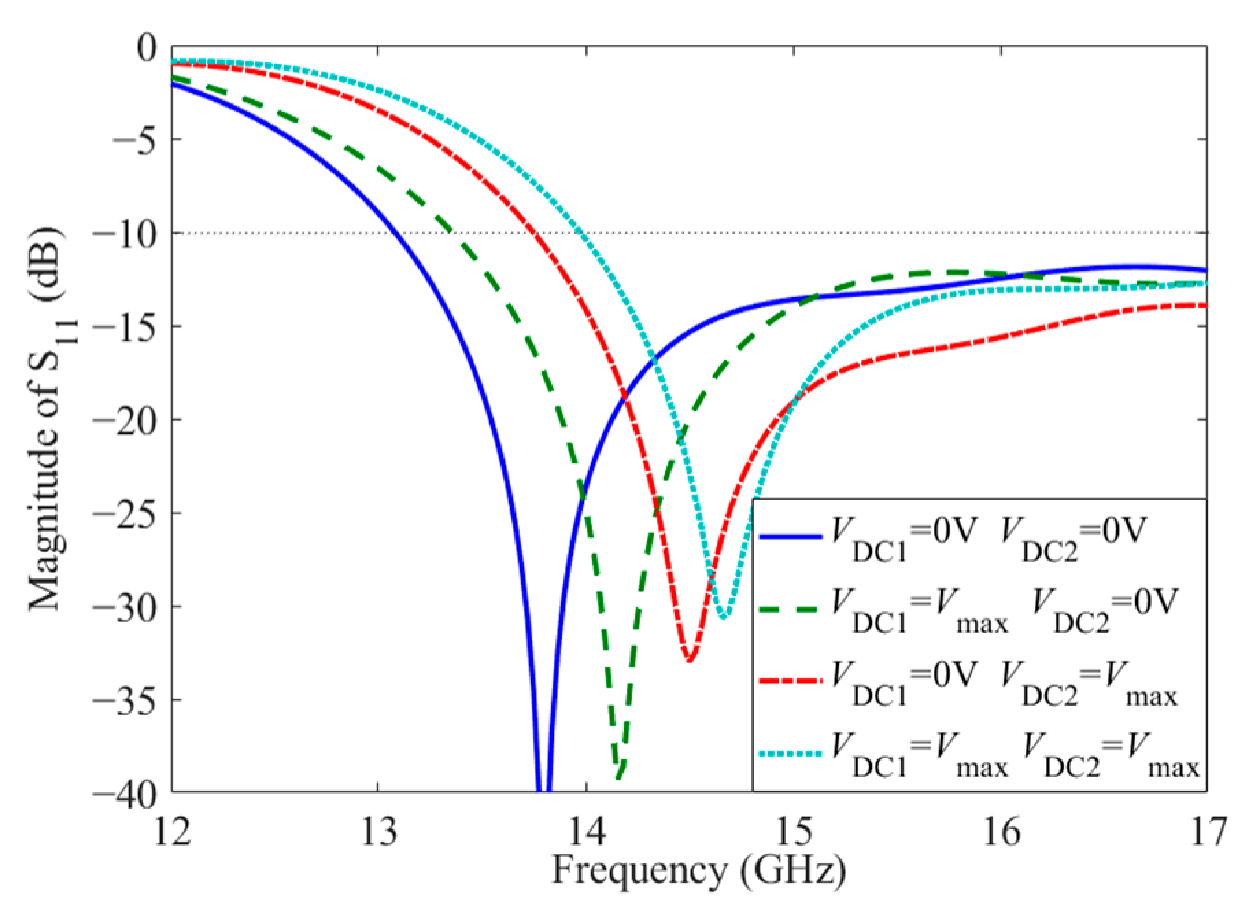 Sensors 23 02556 g005 Sensors 23 02556 g005