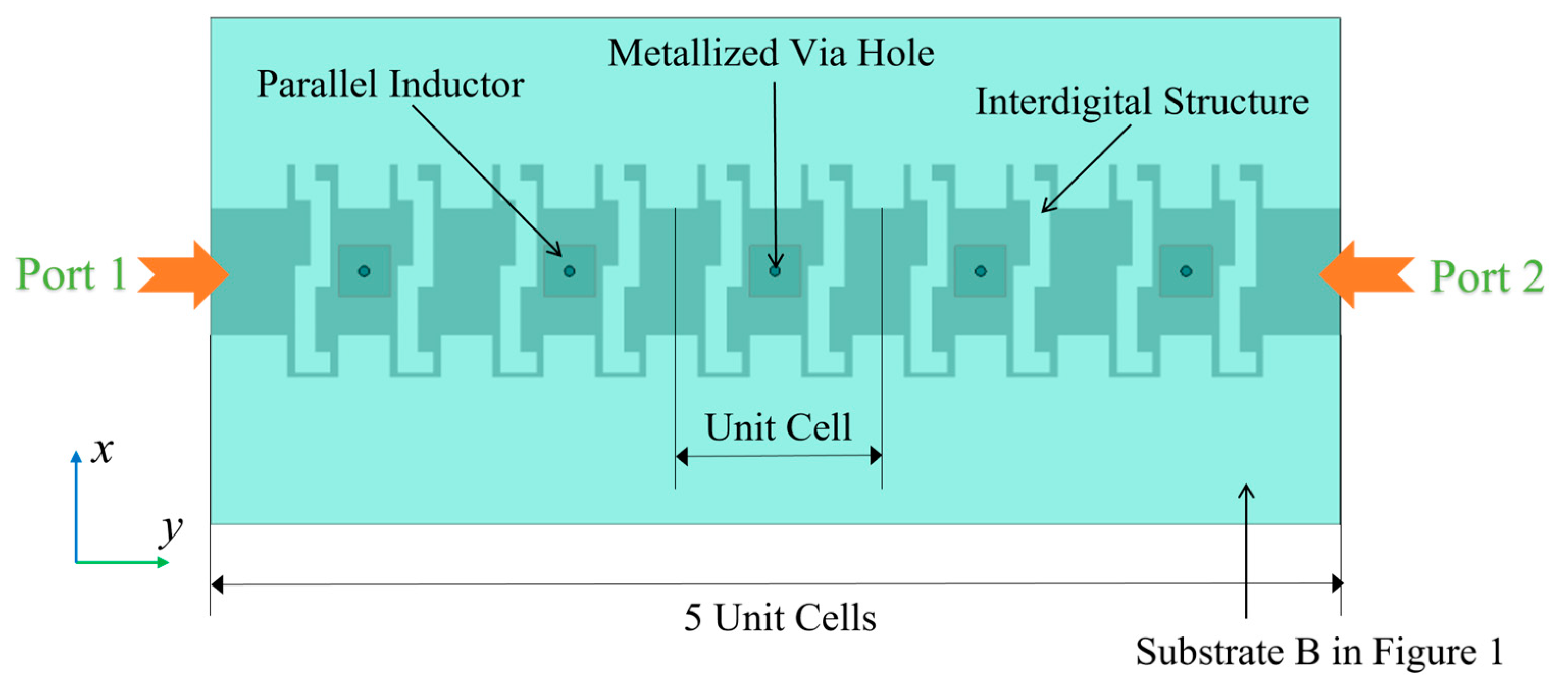 Electronic Beam Steering Metamaterial Antenna with Dual-Tuned Mode of ...
