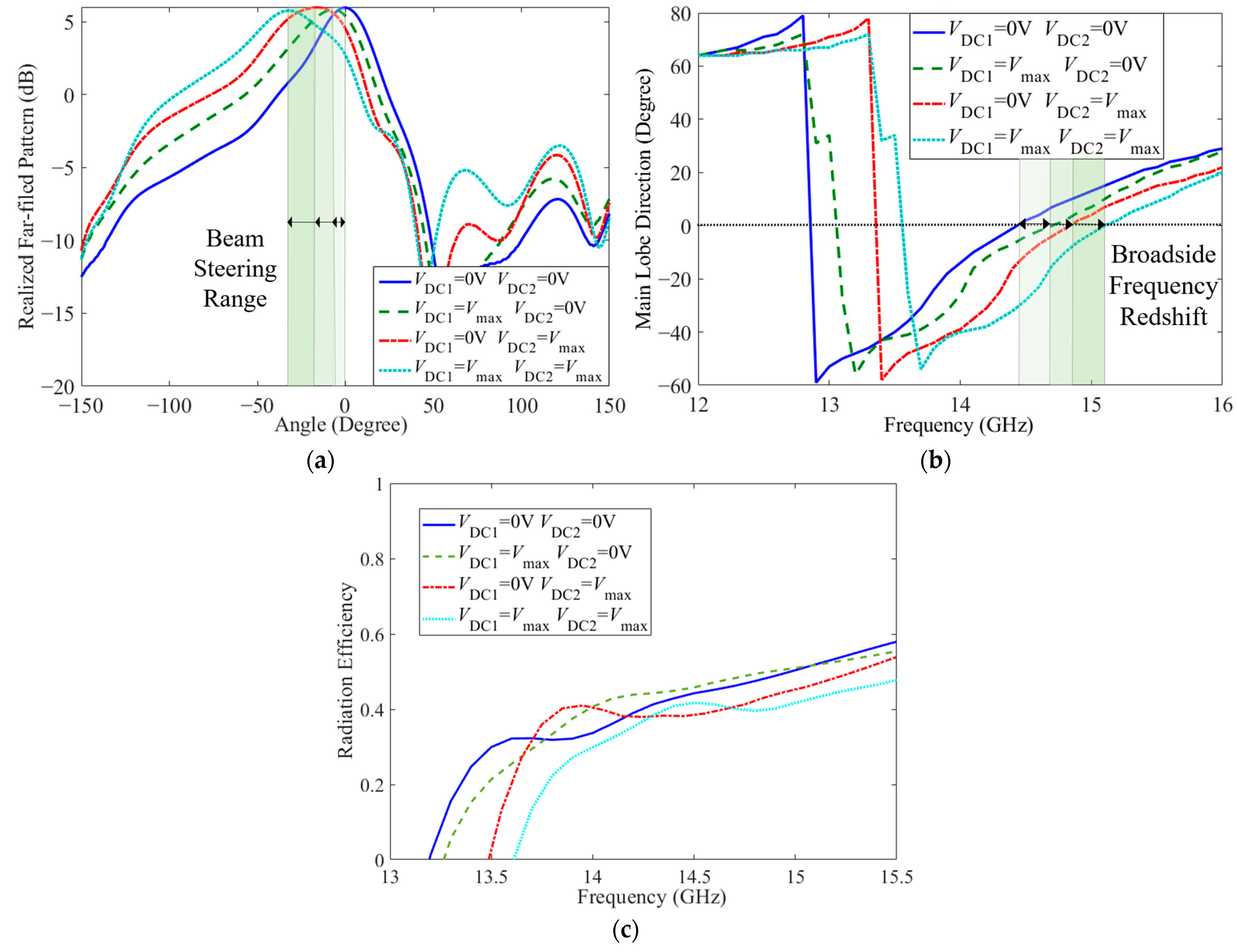 Sensors 23 02556 g007 Sensors 23 02556 g007