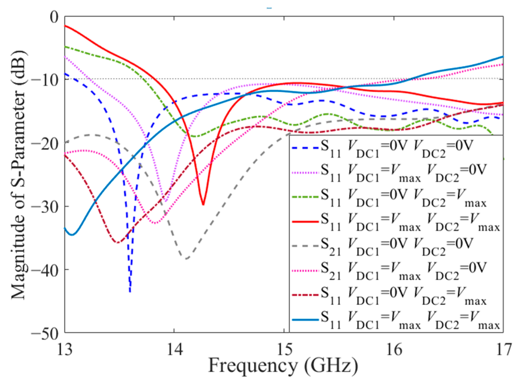 Sensors 23 02556 g008 Sensors 23 02556 g008