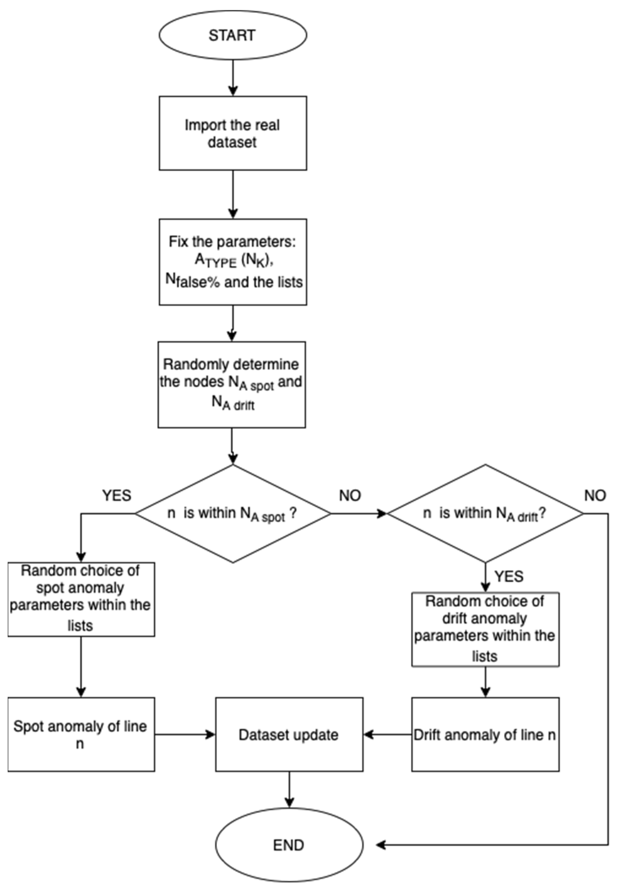 Sensors 23 02557 g001