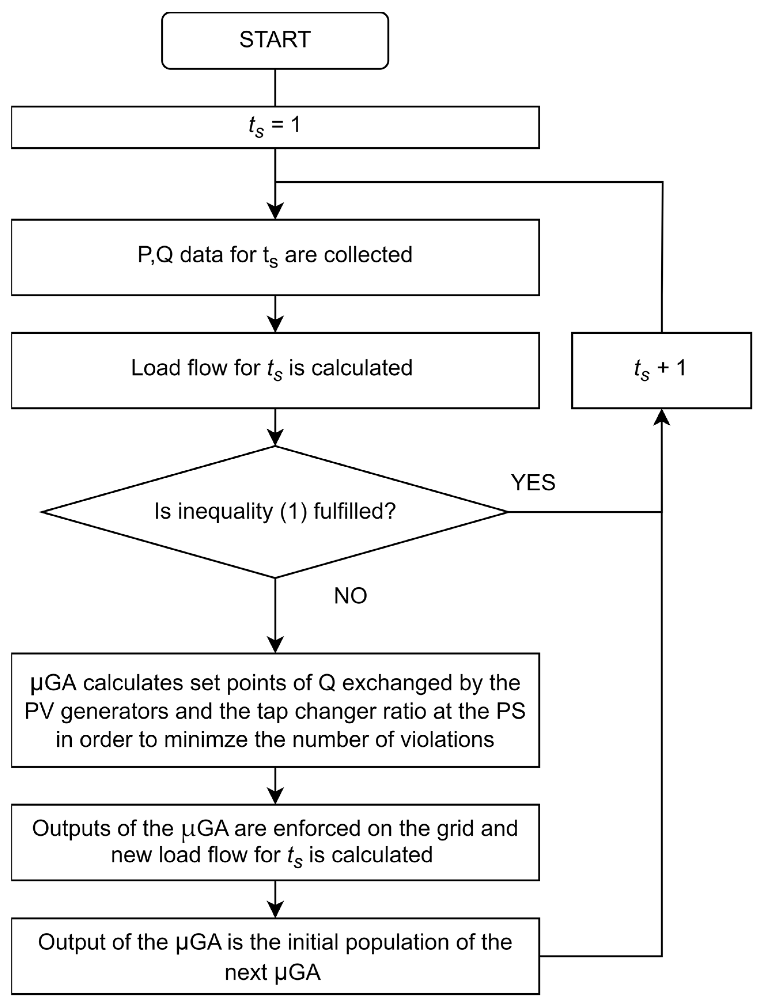 Sensors 23 02557 g003