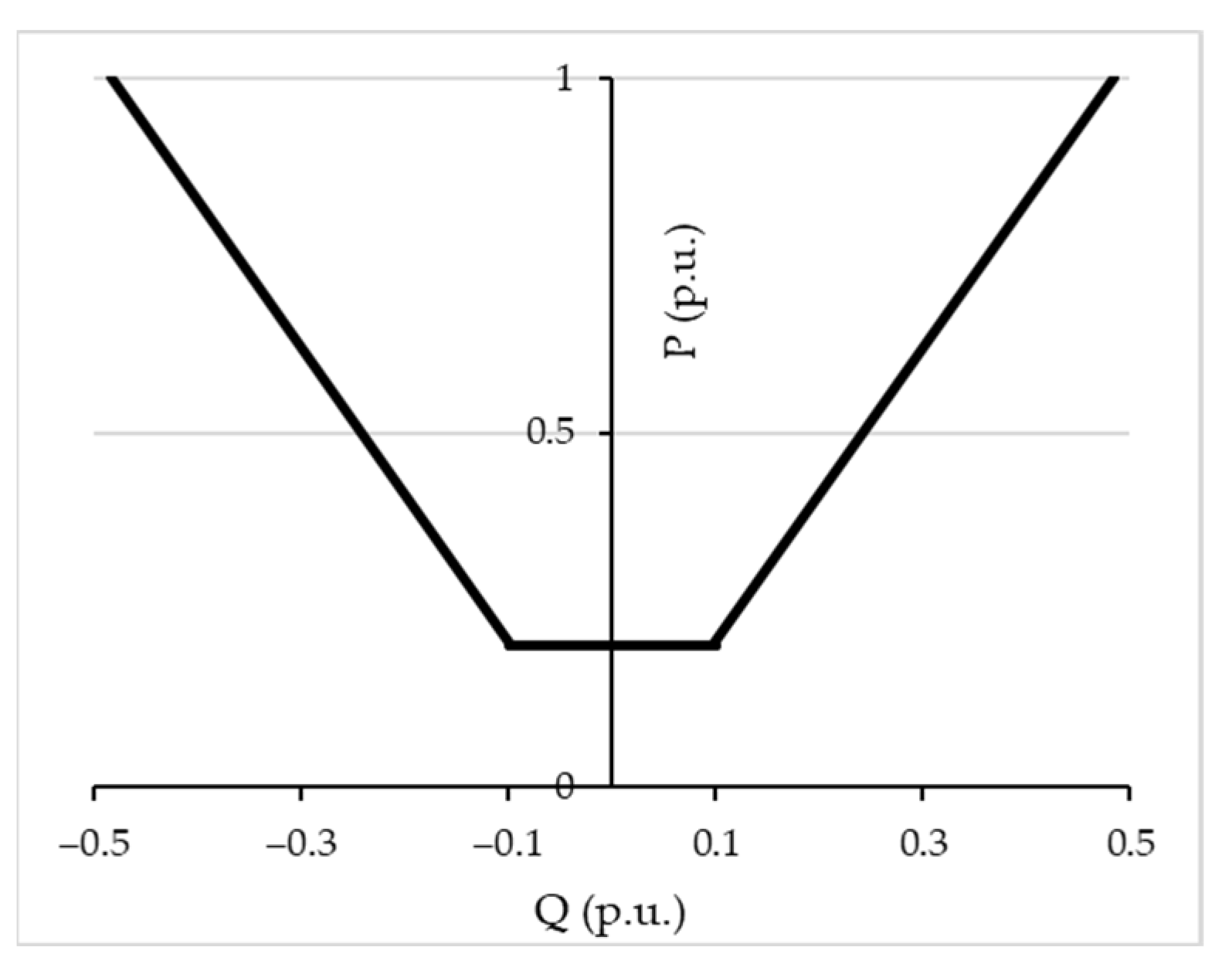 Sensors 23 02557 g004