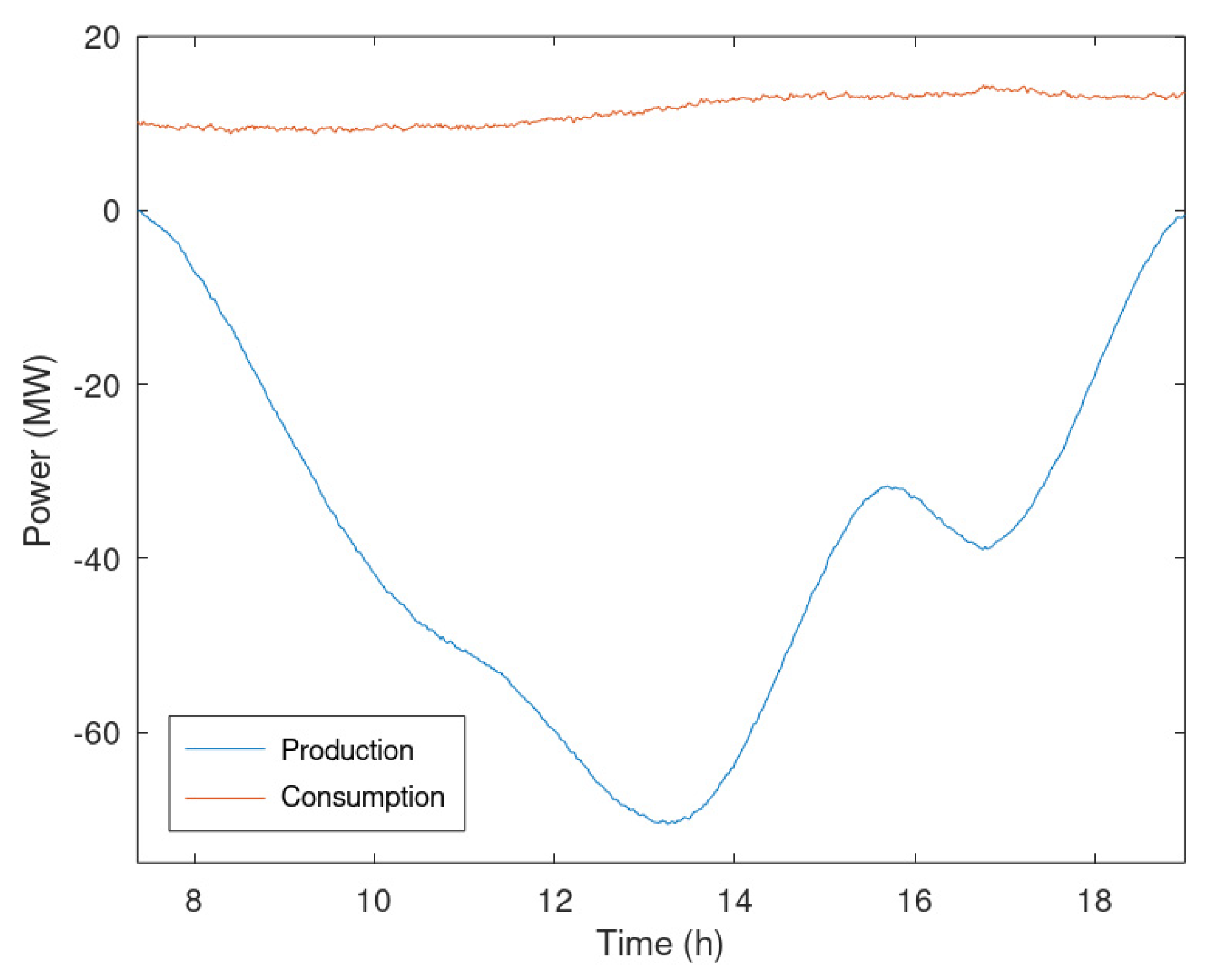 Sensors 23 02557 g006