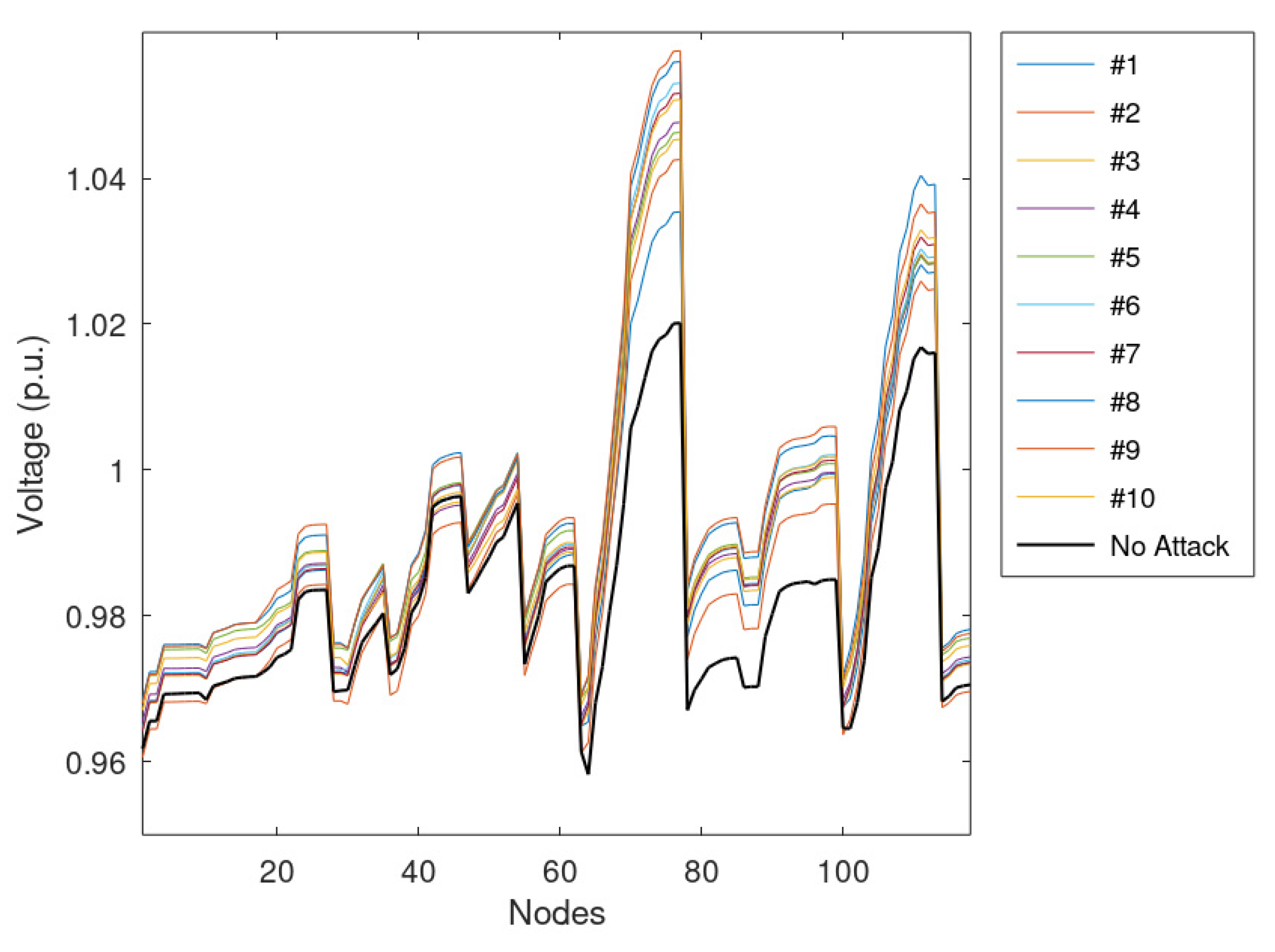 Sensors 23 02557 g008