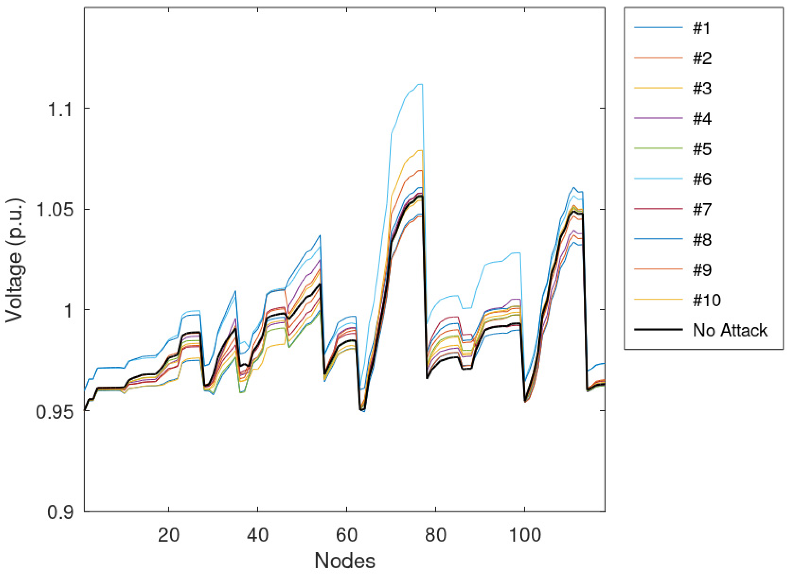 Sensors 23 02557 g009