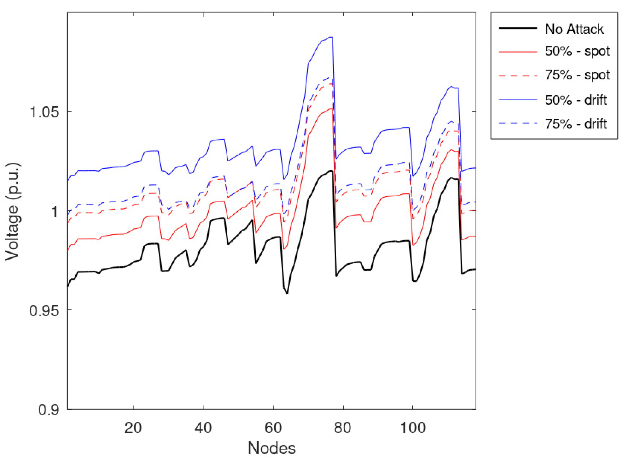 Sensors 23 02557 g011