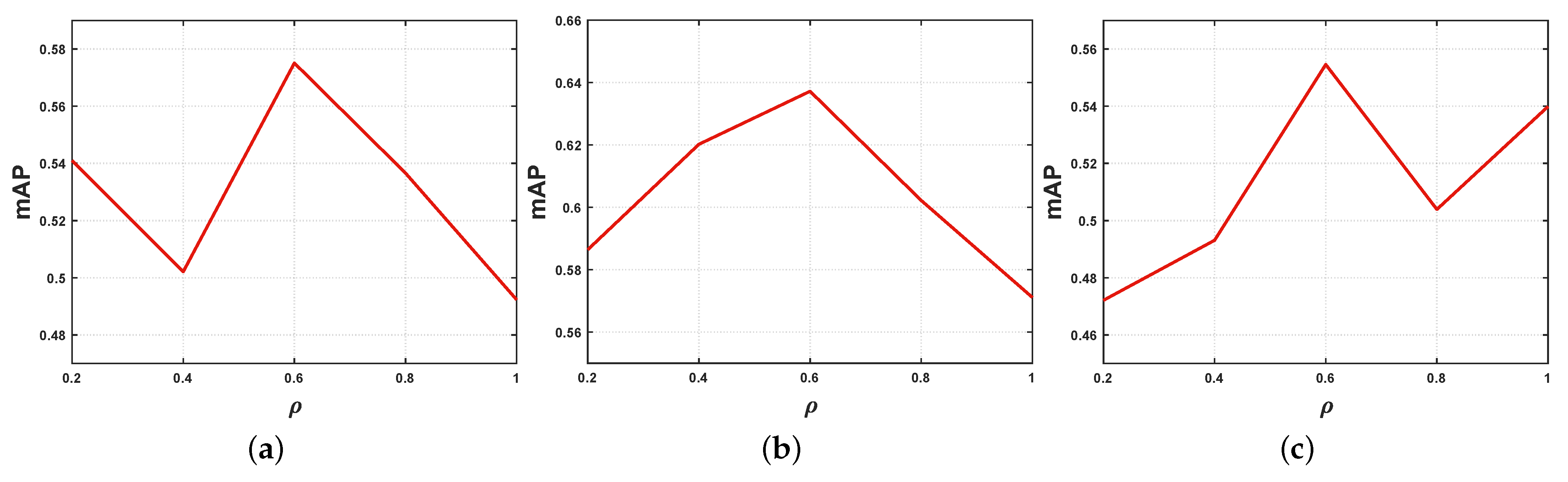 Sensors 23 02559 g006