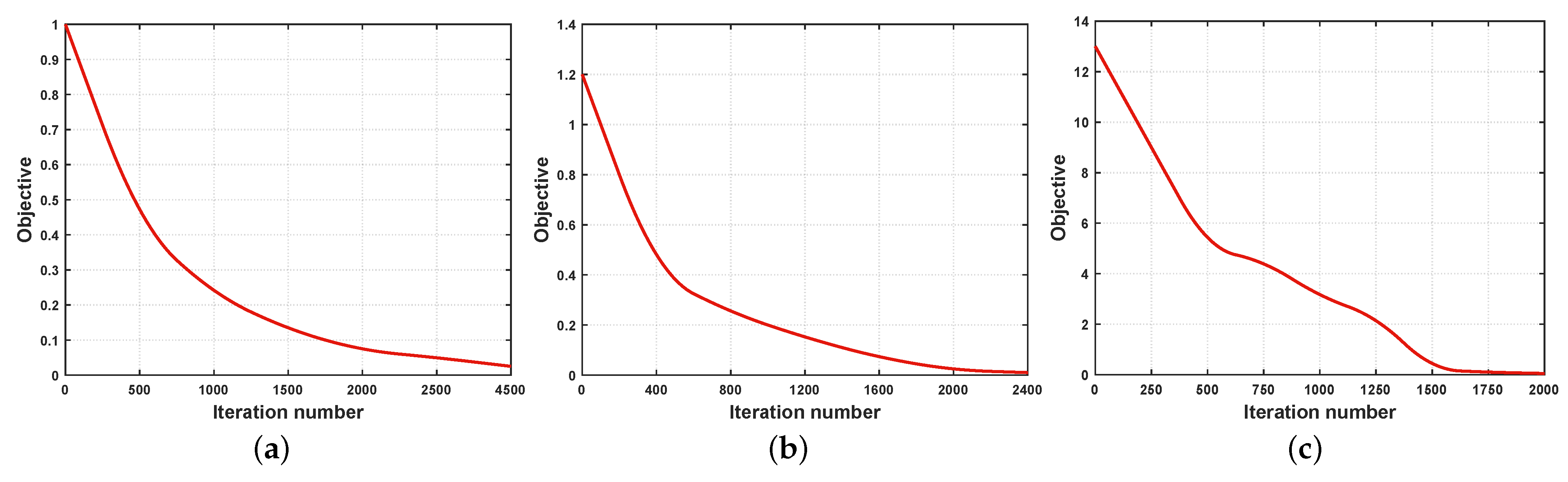 Sensors 23 02559 g008