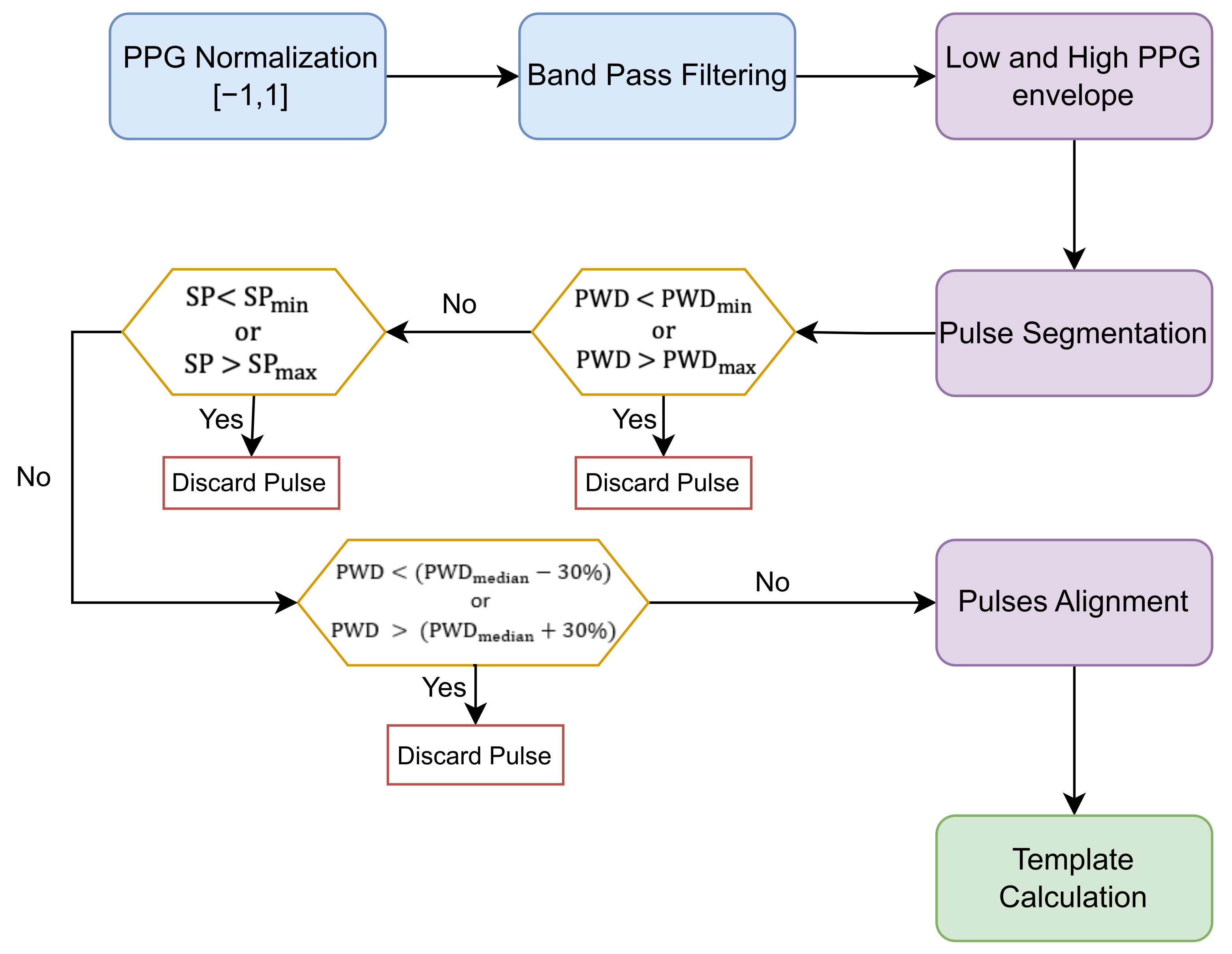Sensors 23 02561 g002