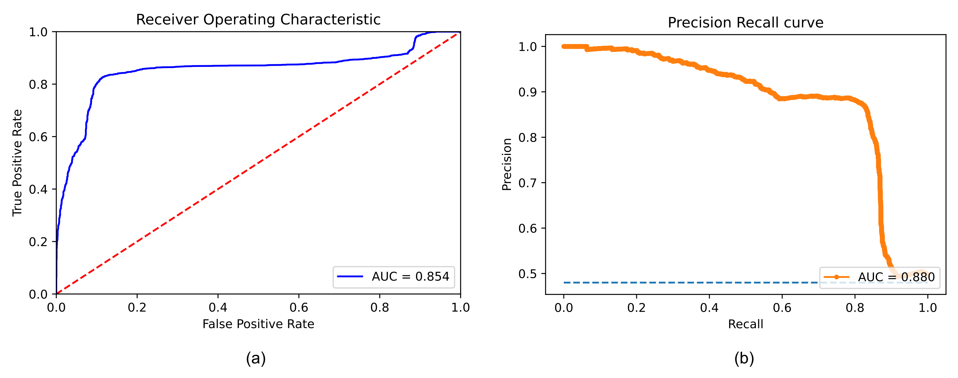 Sensors 23 02561 g004