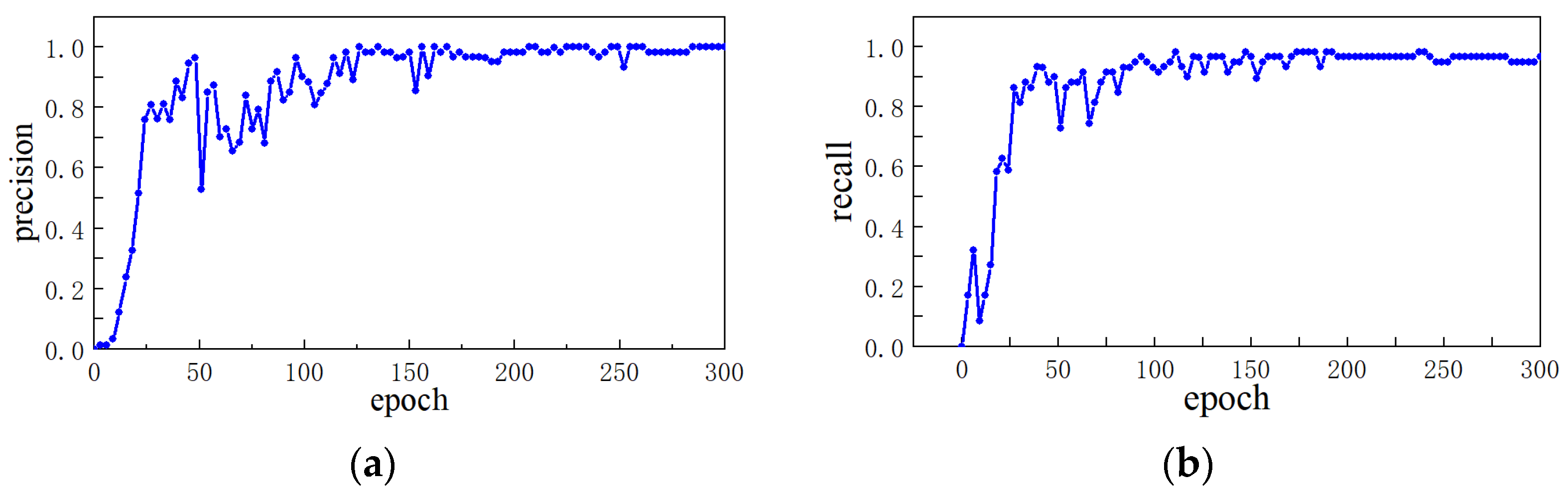 Sensors 23 02562 g002