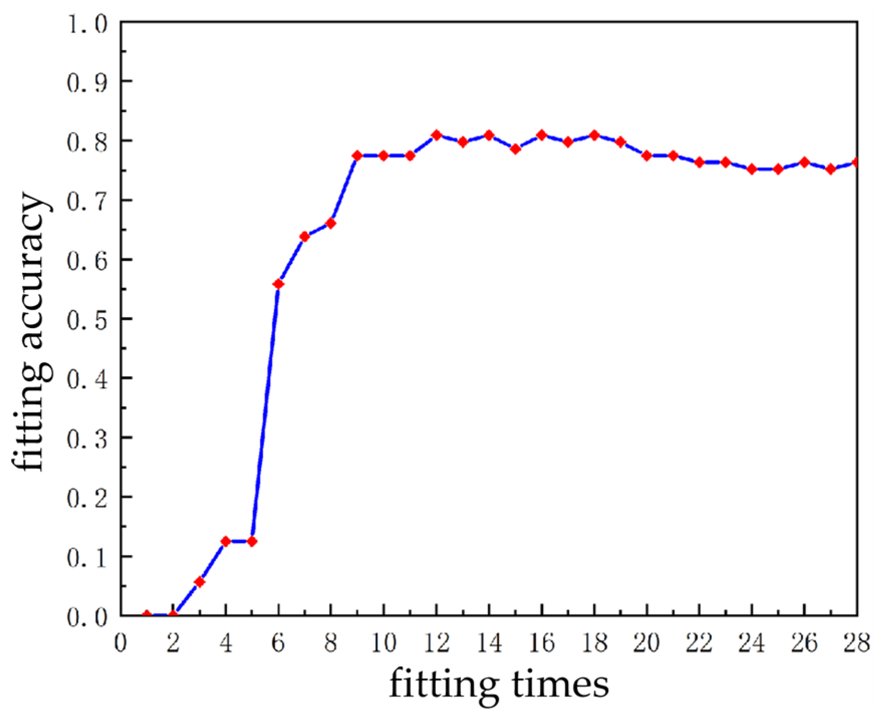 Sensors 23 02562 g009