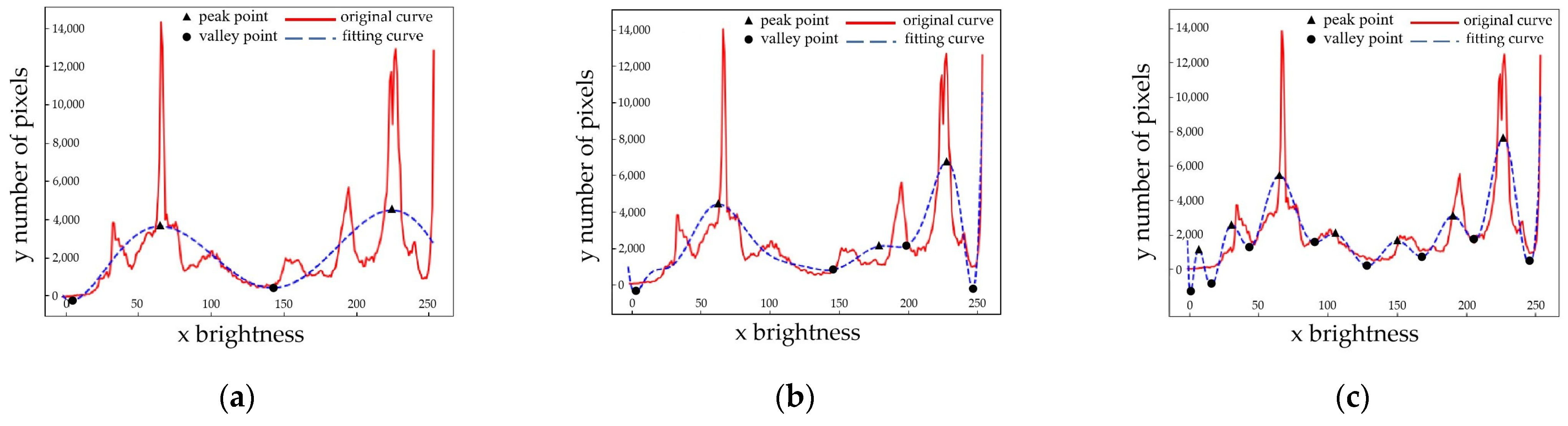 Sensors 23 02562 g010