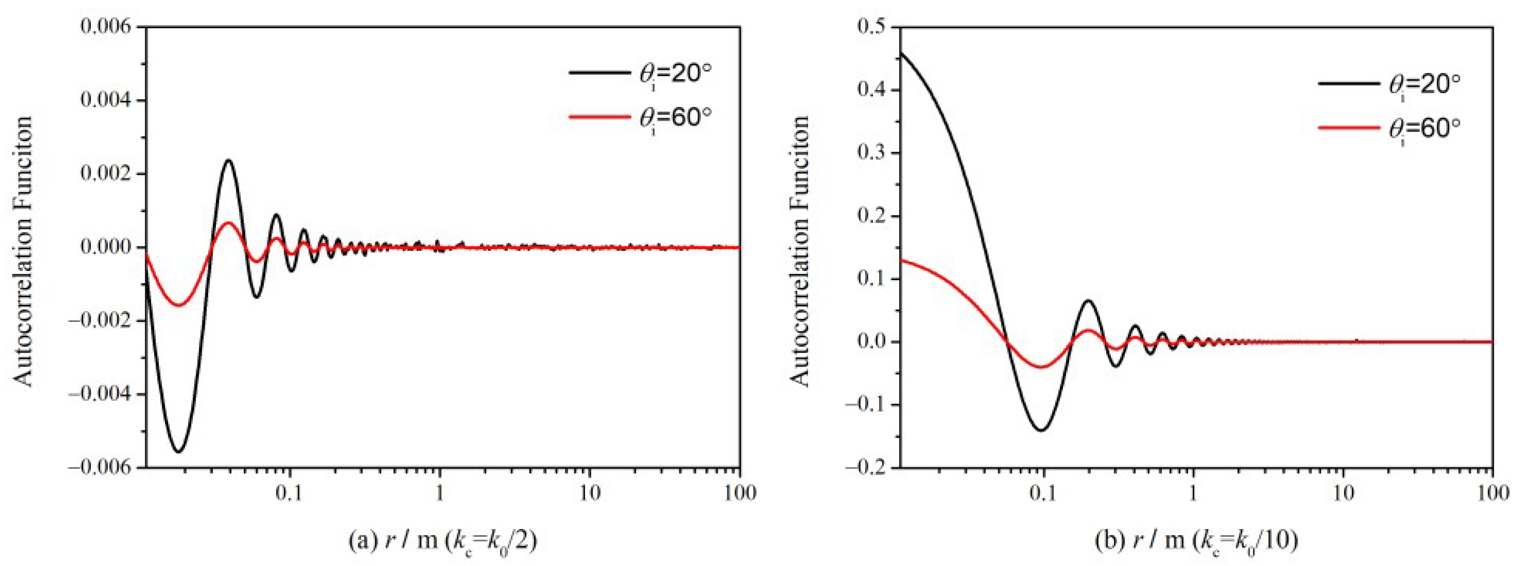 Sensors 23 02564 g002 Sensors 23 02564 g002