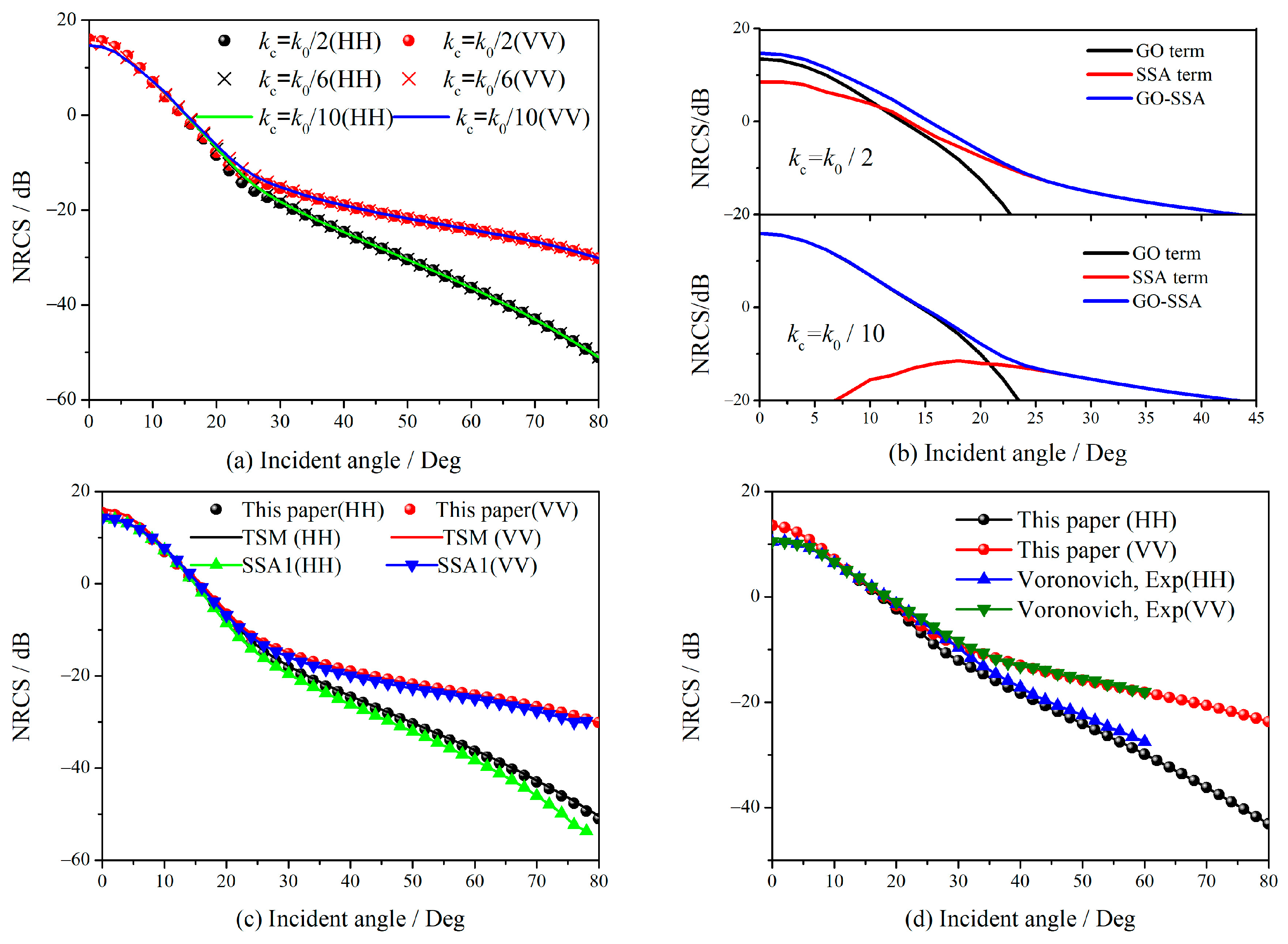 Sensors 23 02564 g003 Sensors 23 02564 g003