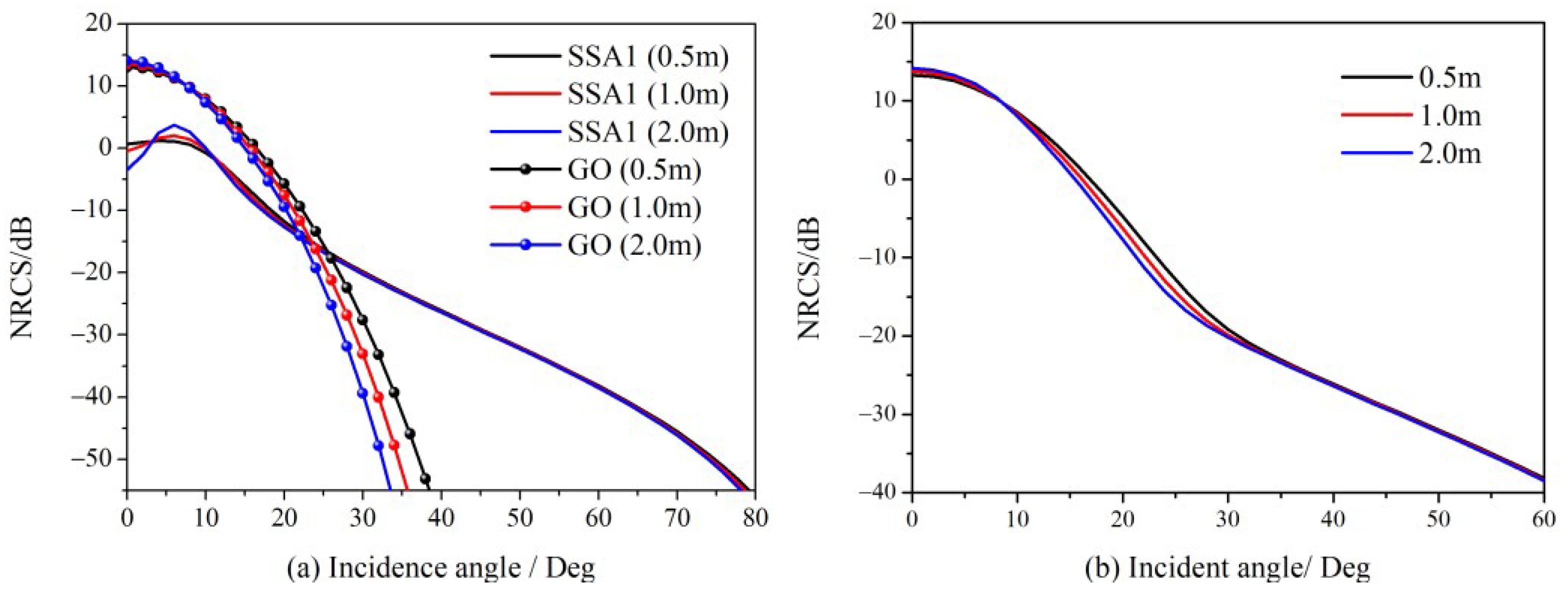 Sensors 23 02564 g004 Sensors 23 02564 g004