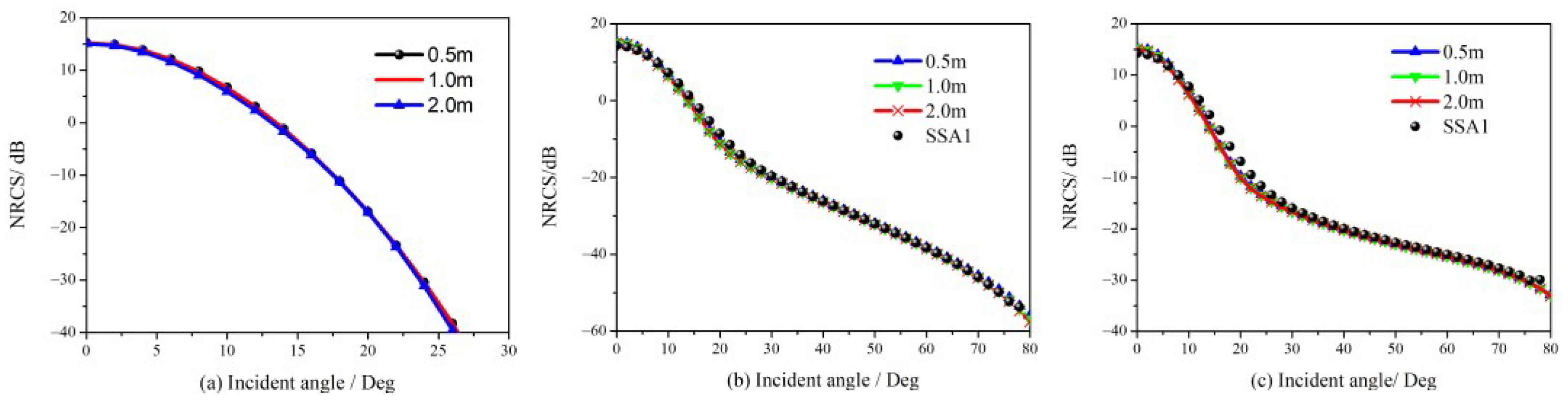 Sensors 23 02564 g005 Sensors 23 02564 g005