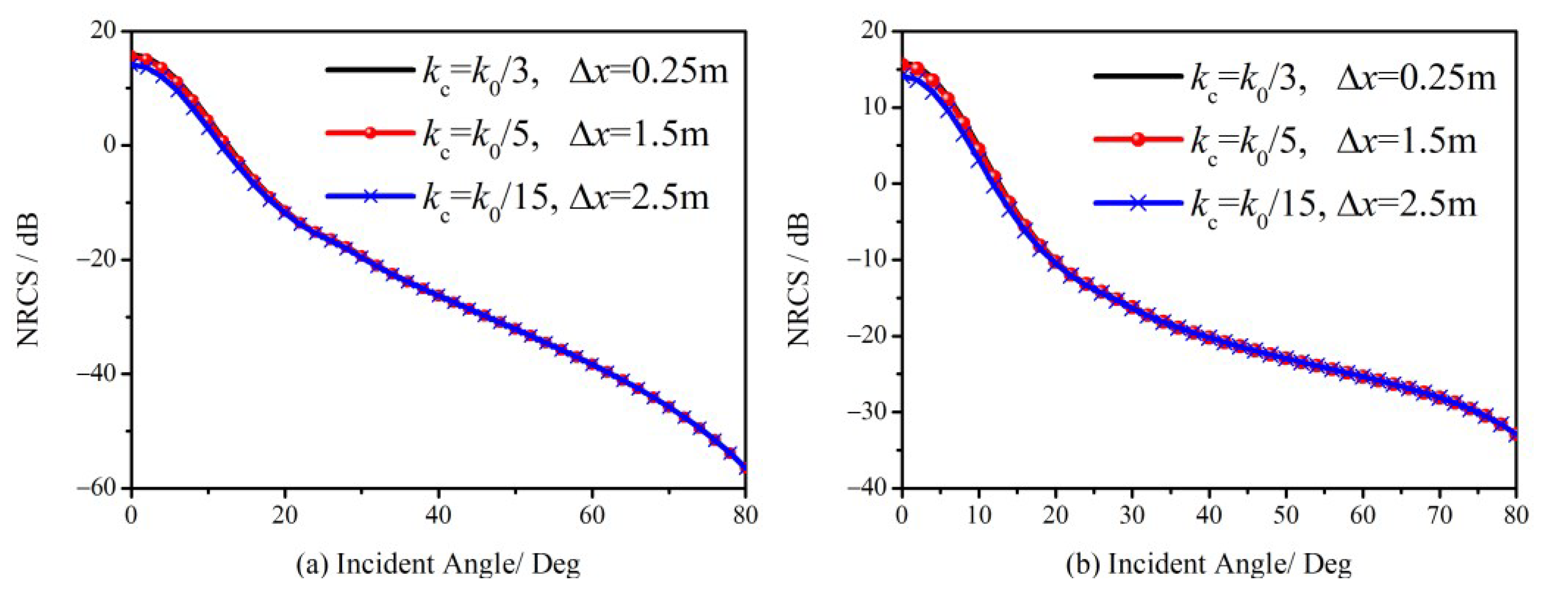 Sensors 23 02564 g006 Sensors 23 02564 g006
