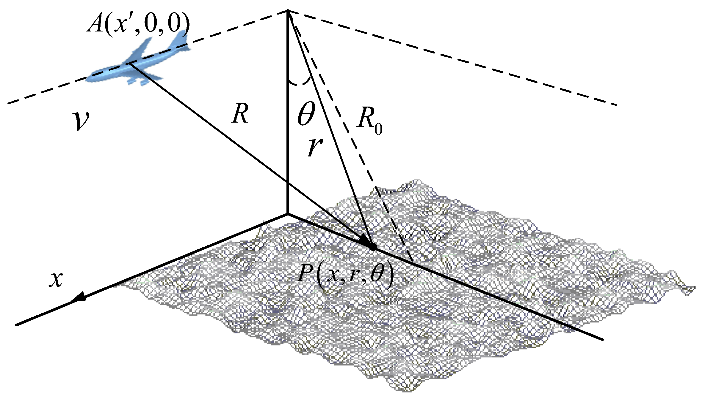Sensors 23 02564 g007 Sensors 23 02564 g007