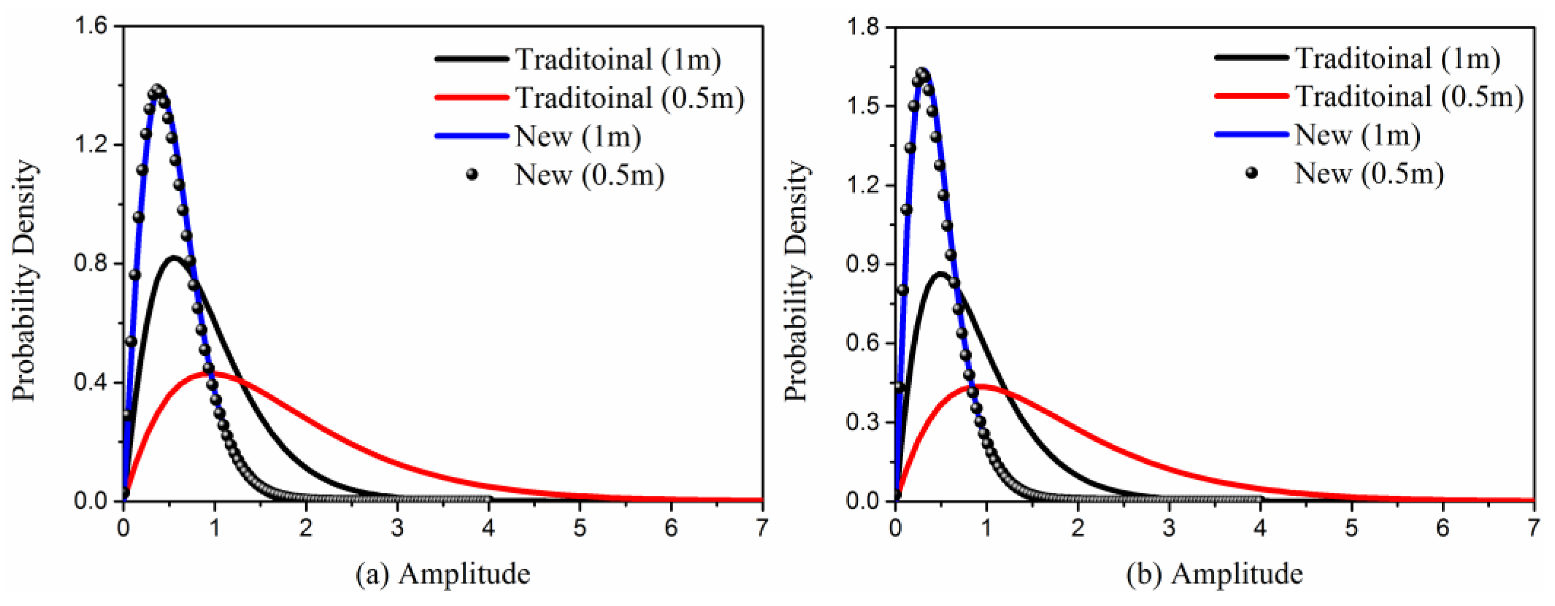 Sensors 23 02564 g009 Sensors 23 02564 g009