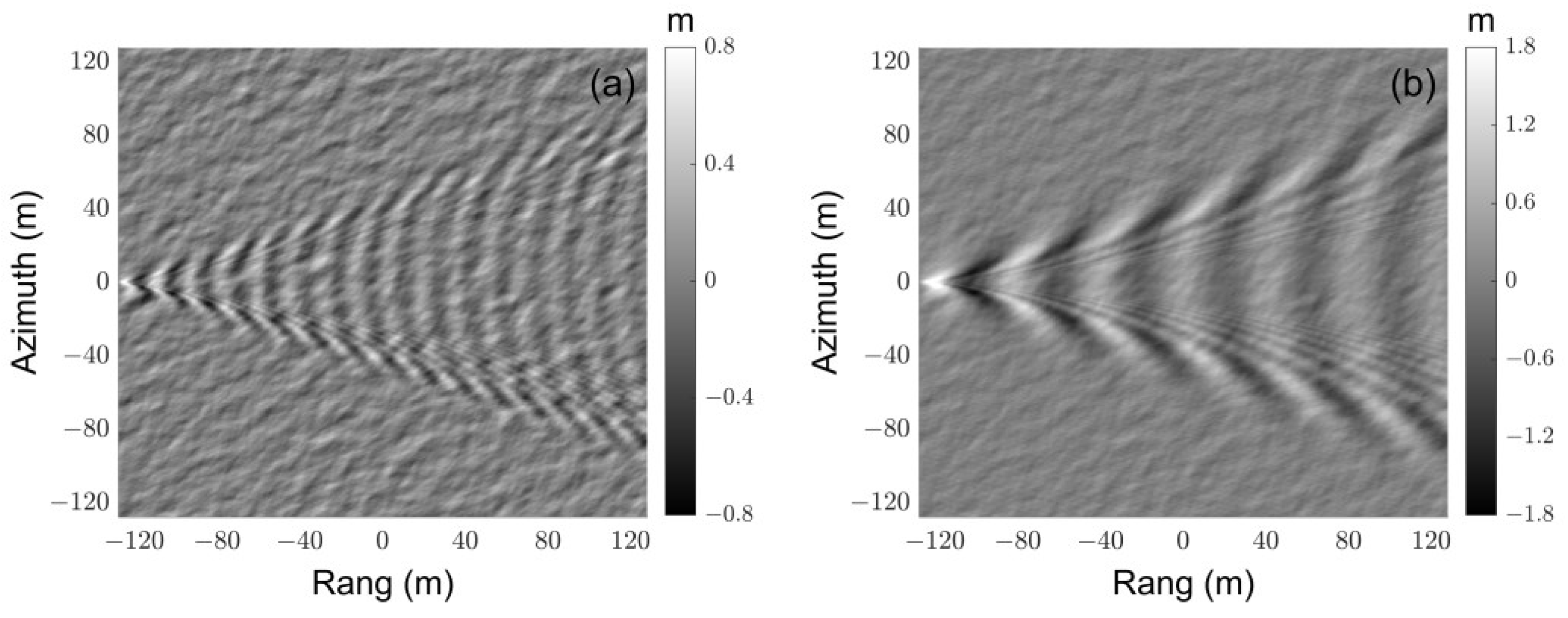 Sensors 23 02564 g010a Sensors 23 02564 g010a