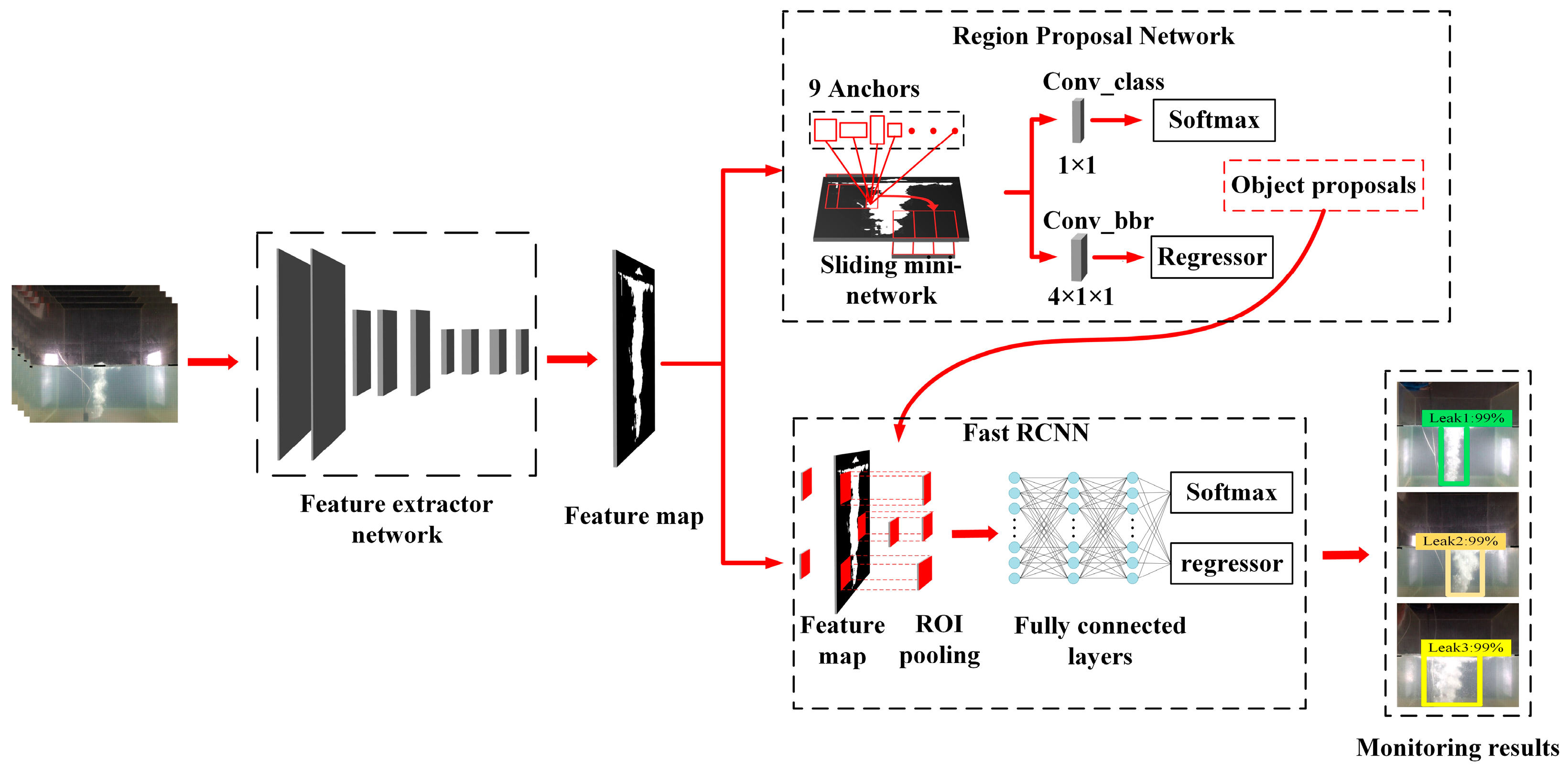 Sensors 23 02566 g001 Sensors 23 02566 g001