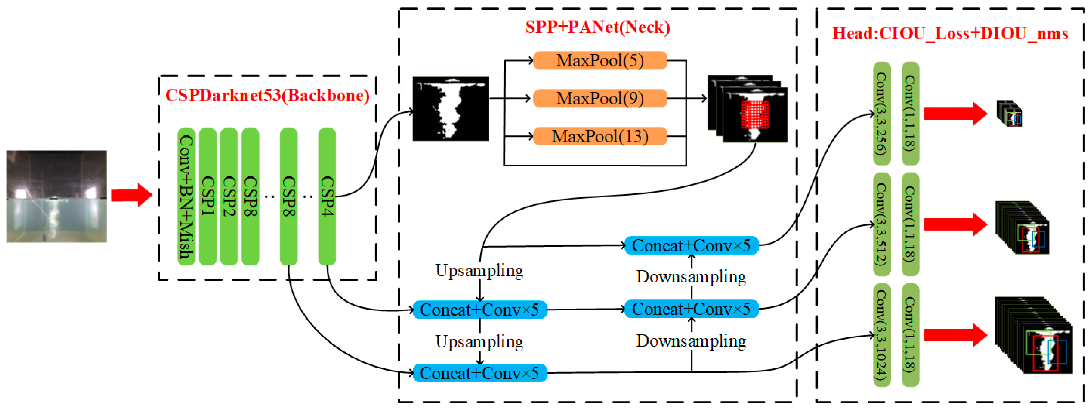Sensors 23 02566 g002 Sensors 23 02566 g002