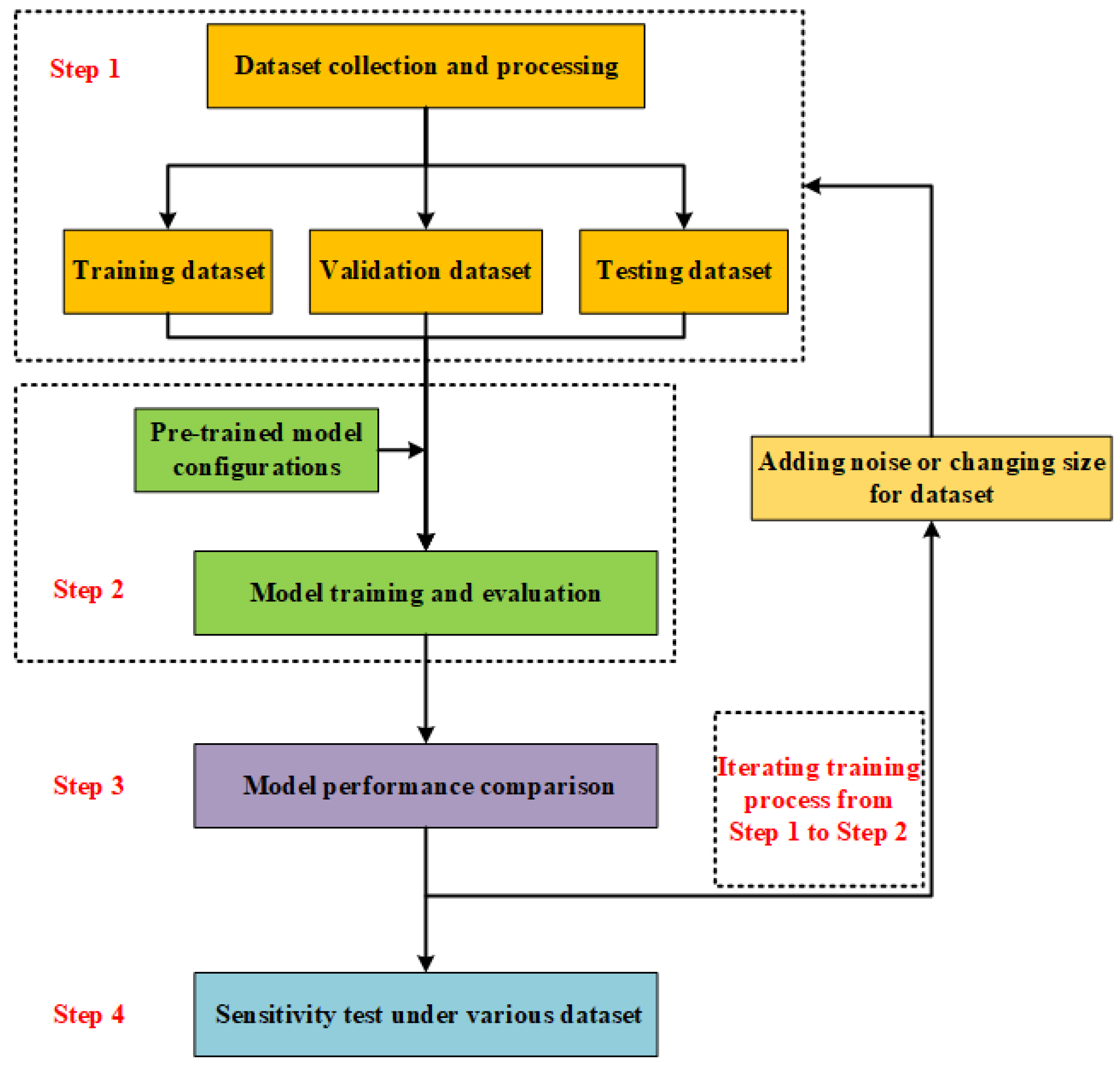 Sensors 23 02566 g003 Sensors 23 02566 g003