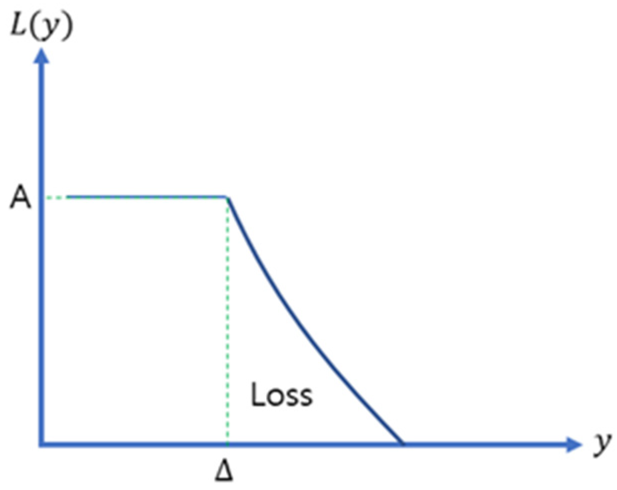 Sensors 23 02570 g001 Sensors 23 02570 g001