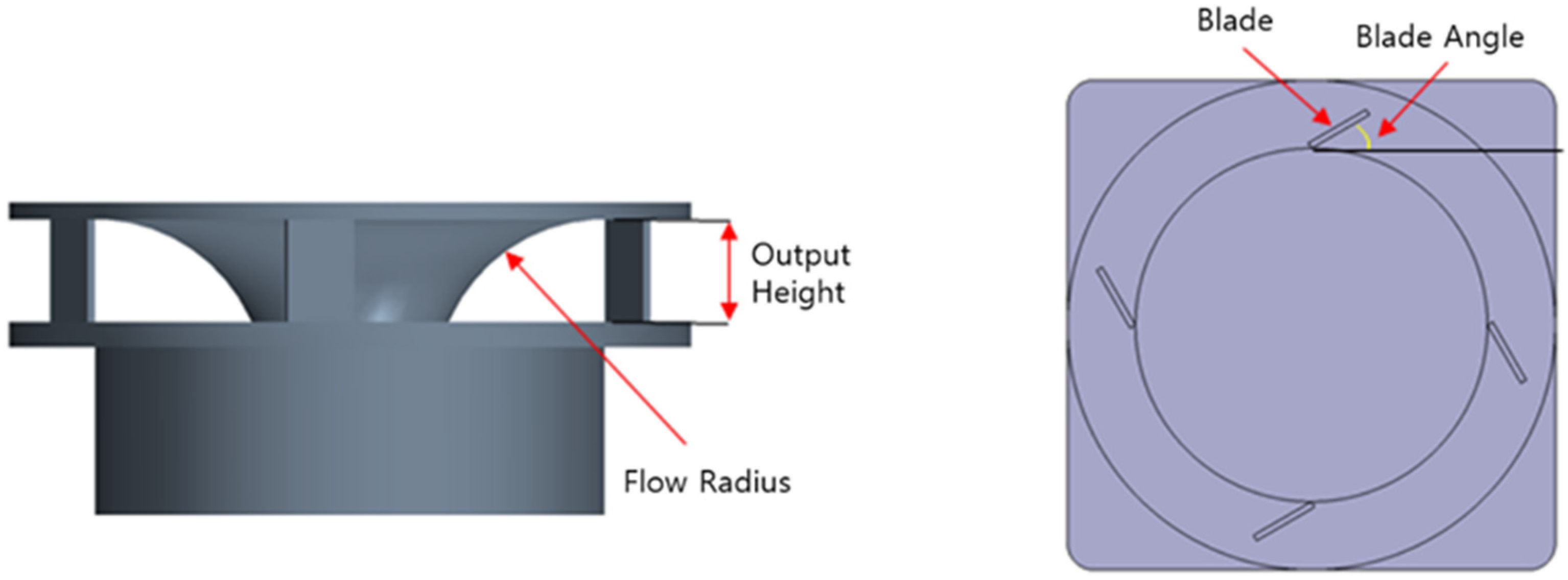 Sensors 23 02570 g003 Sensors 23 02570 g003