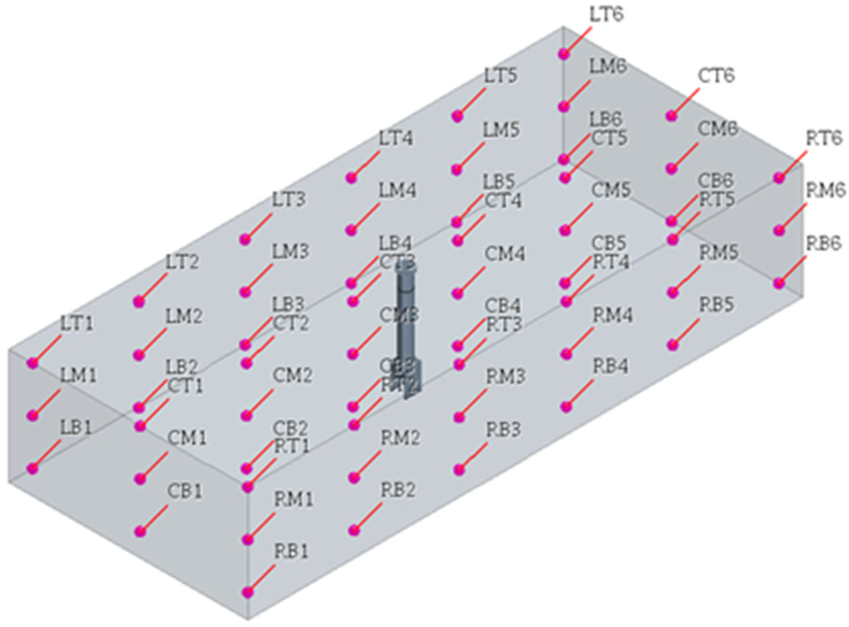 Sensors 23 02570 g006 Sensors 23 02570 g006