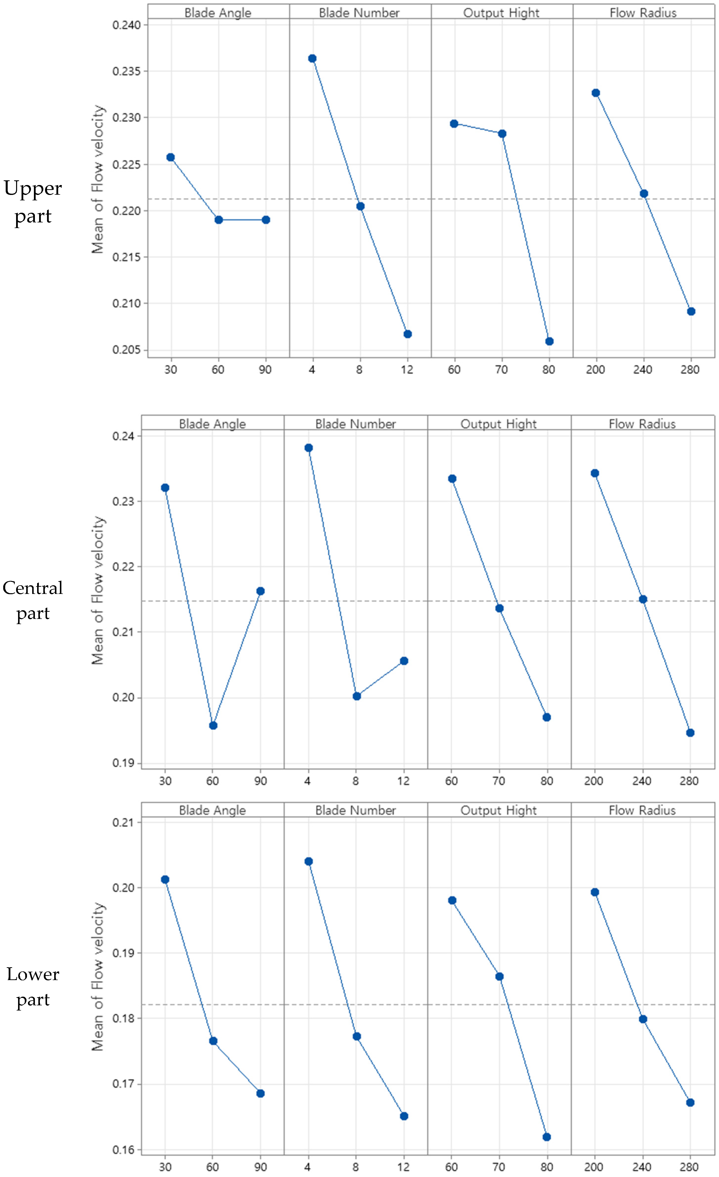 Sensors 23 02570 g008 Sensors 23 02570 g008