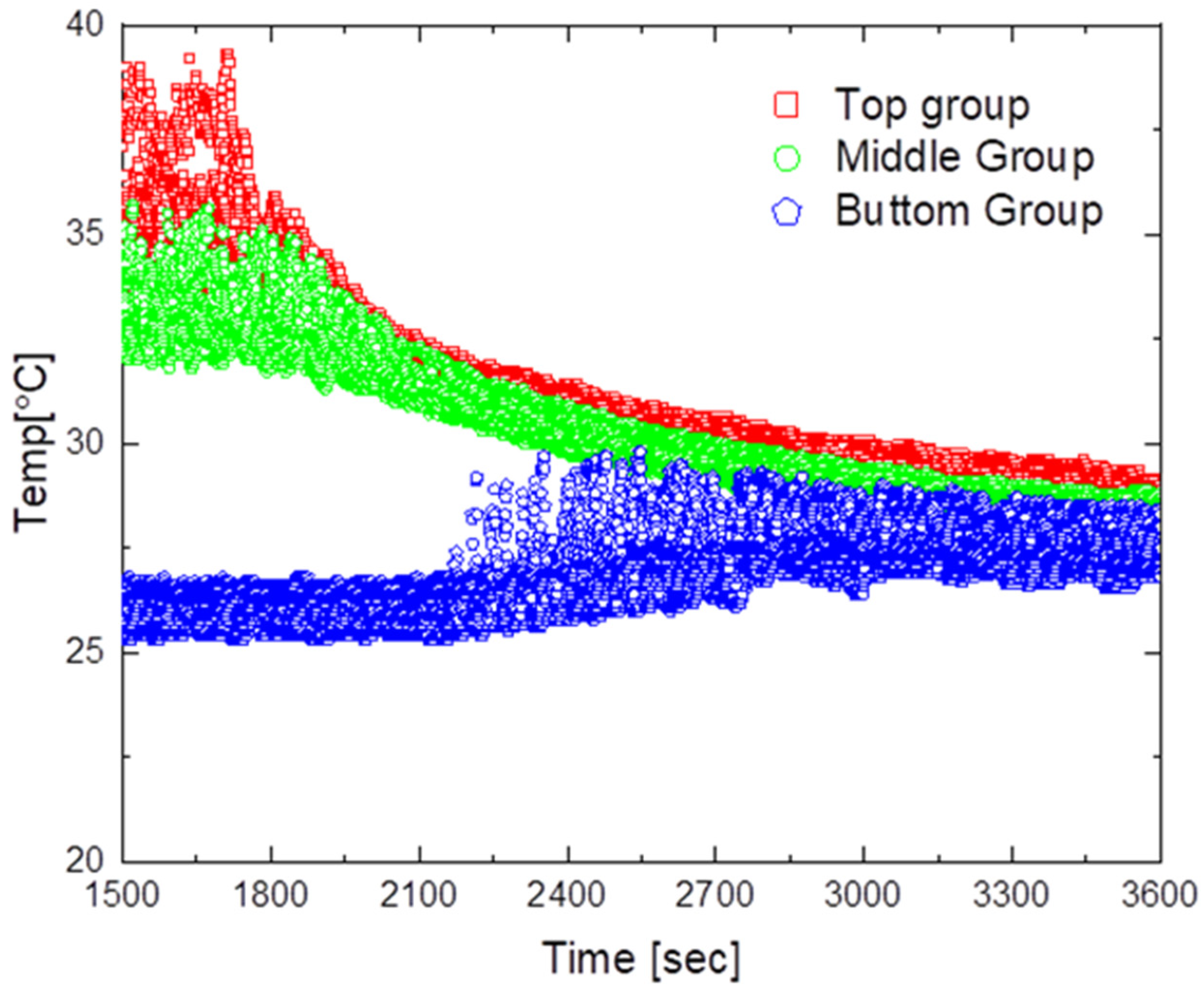 Sensors 23 02570 g011 Sensors 23 02570 g011