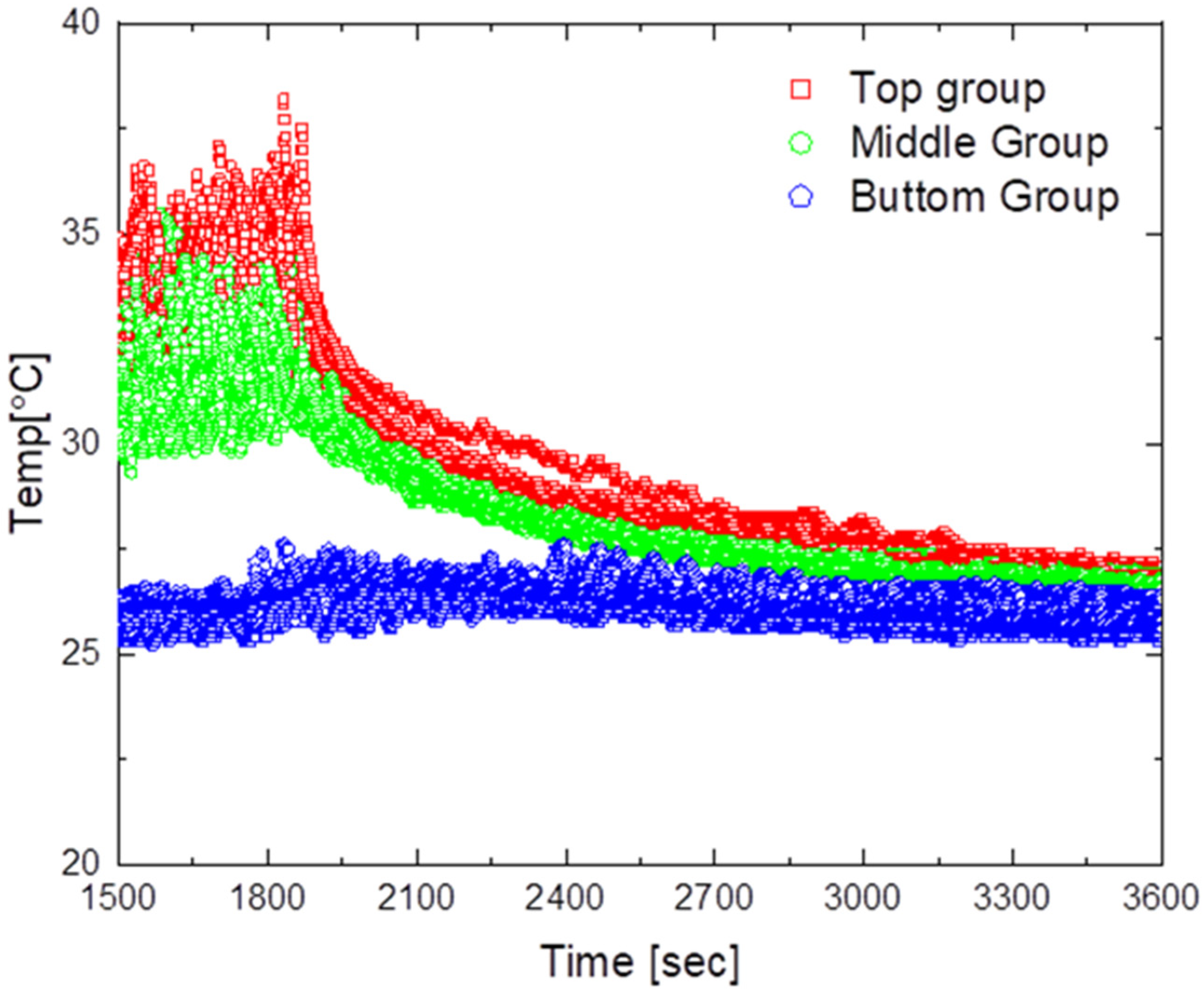 Sensors 23 02570 g012 Sensors 23 02570 g012