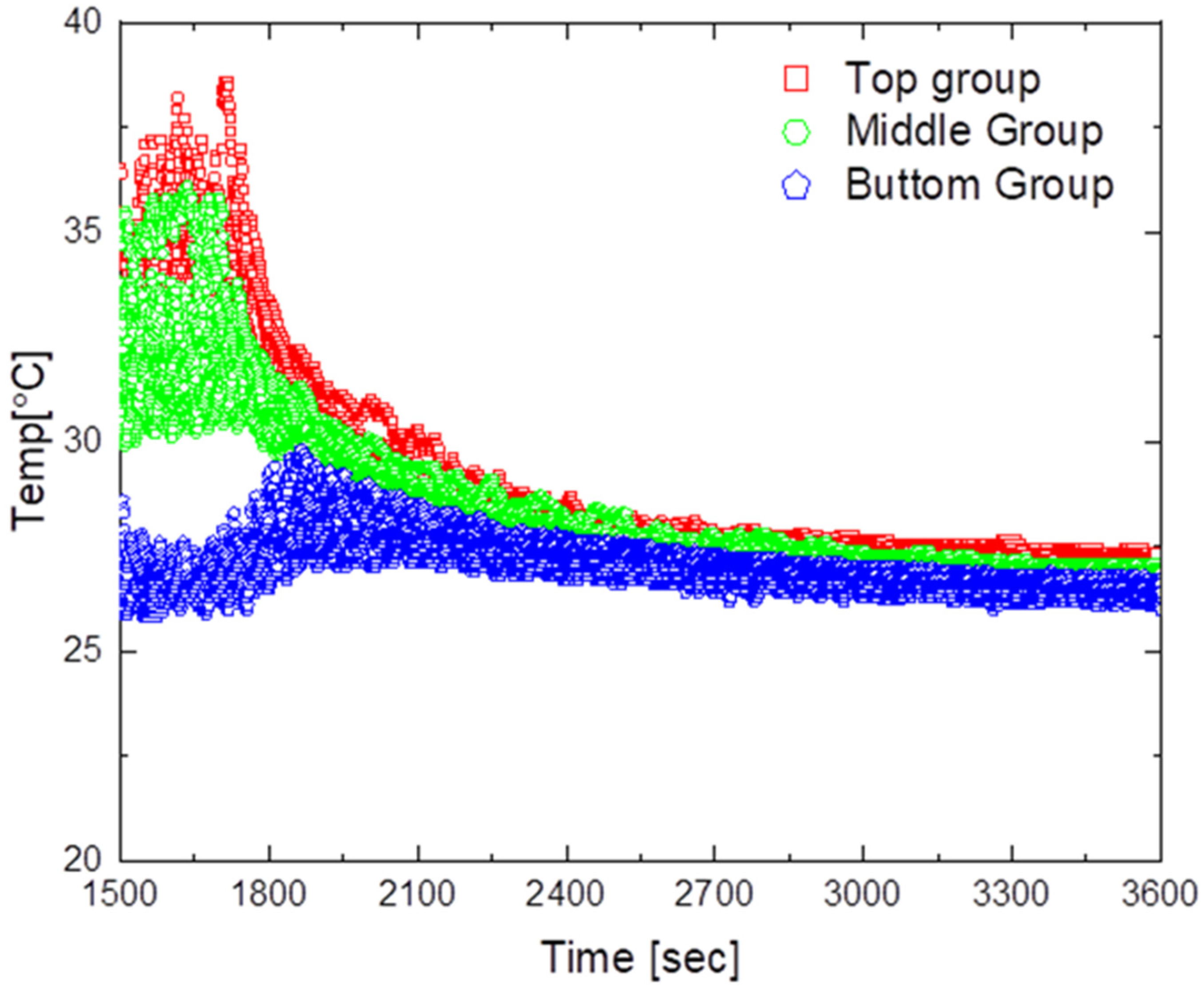 Sensors 23 02570 g013 Sensors 23 02570 g013