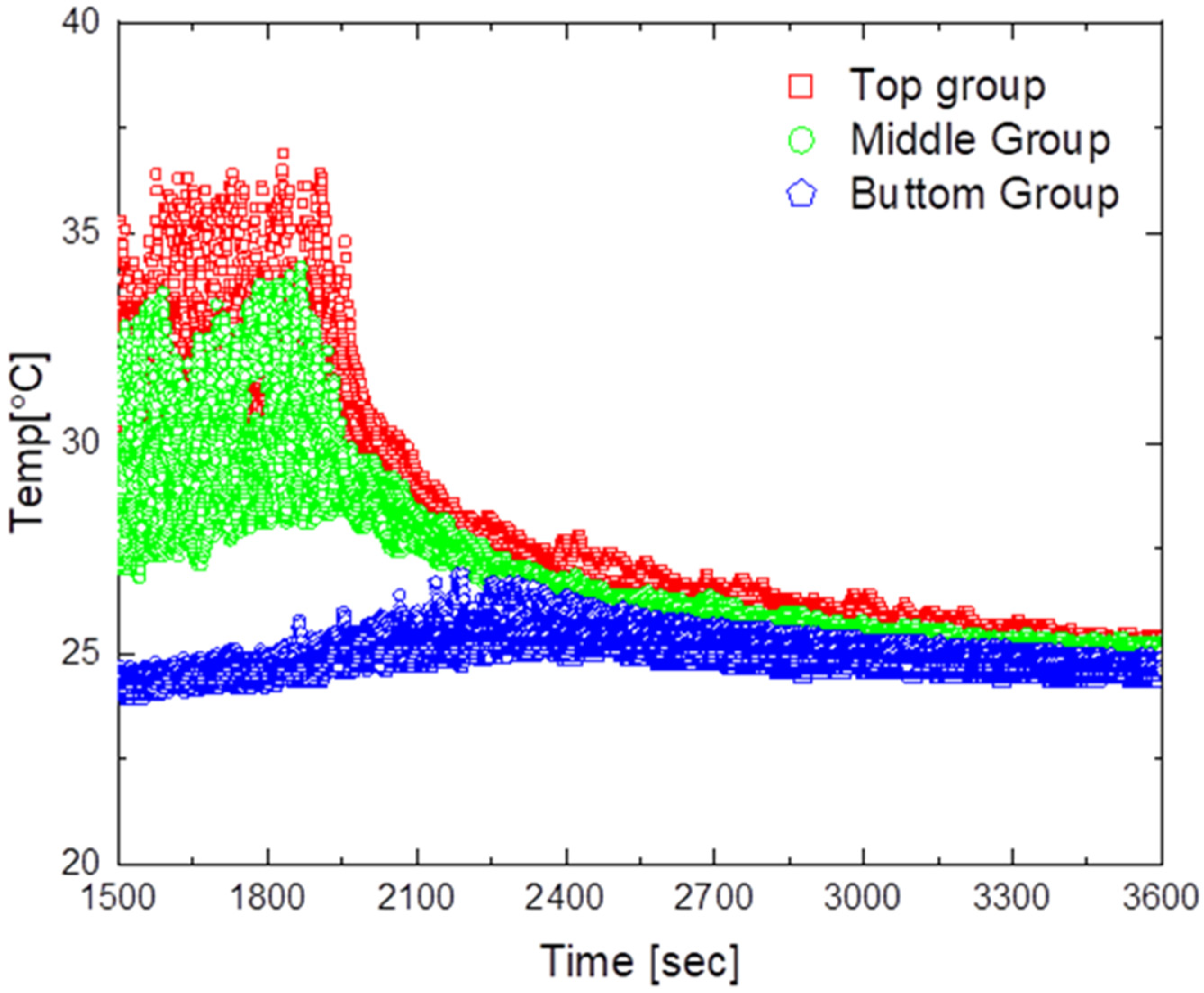 Sensors 23 02570 g014 Sensors 23 02570 g014