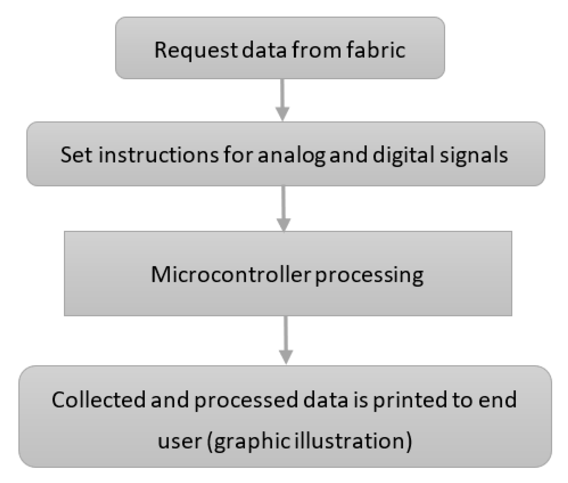 Sensors 23 02573 g004