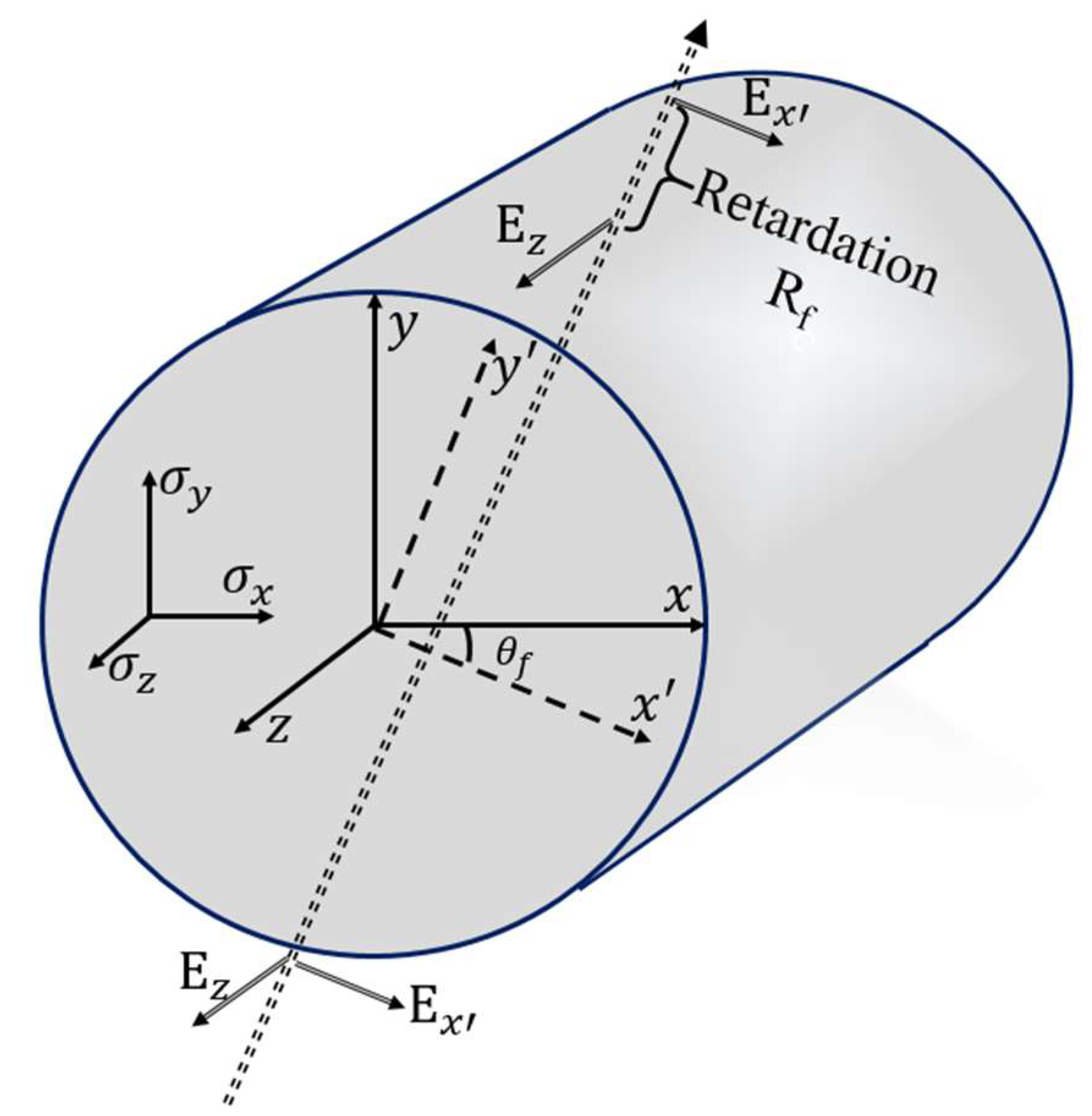 Sensors 23 02574 g001 Sensors 23 02574 g001