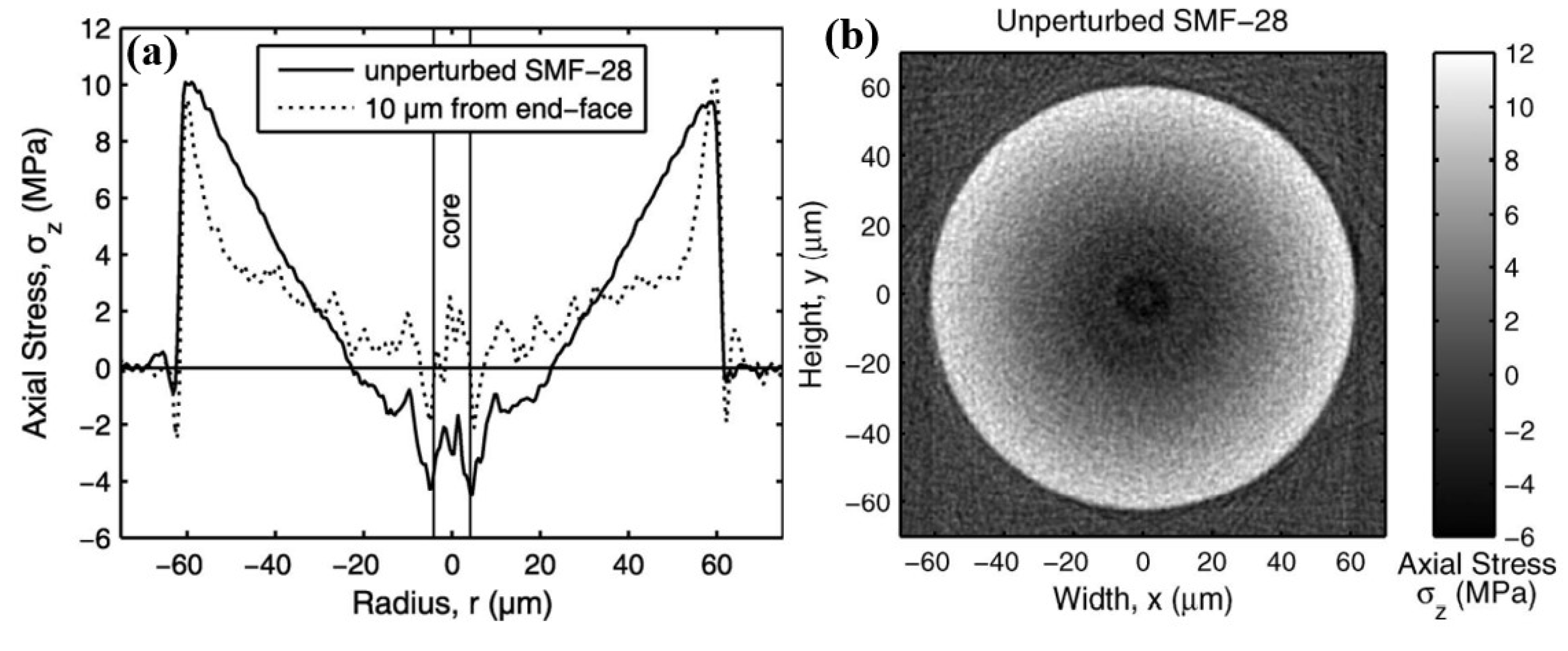 Sensors 23 02574 g003 Sensors 23 02574 g003