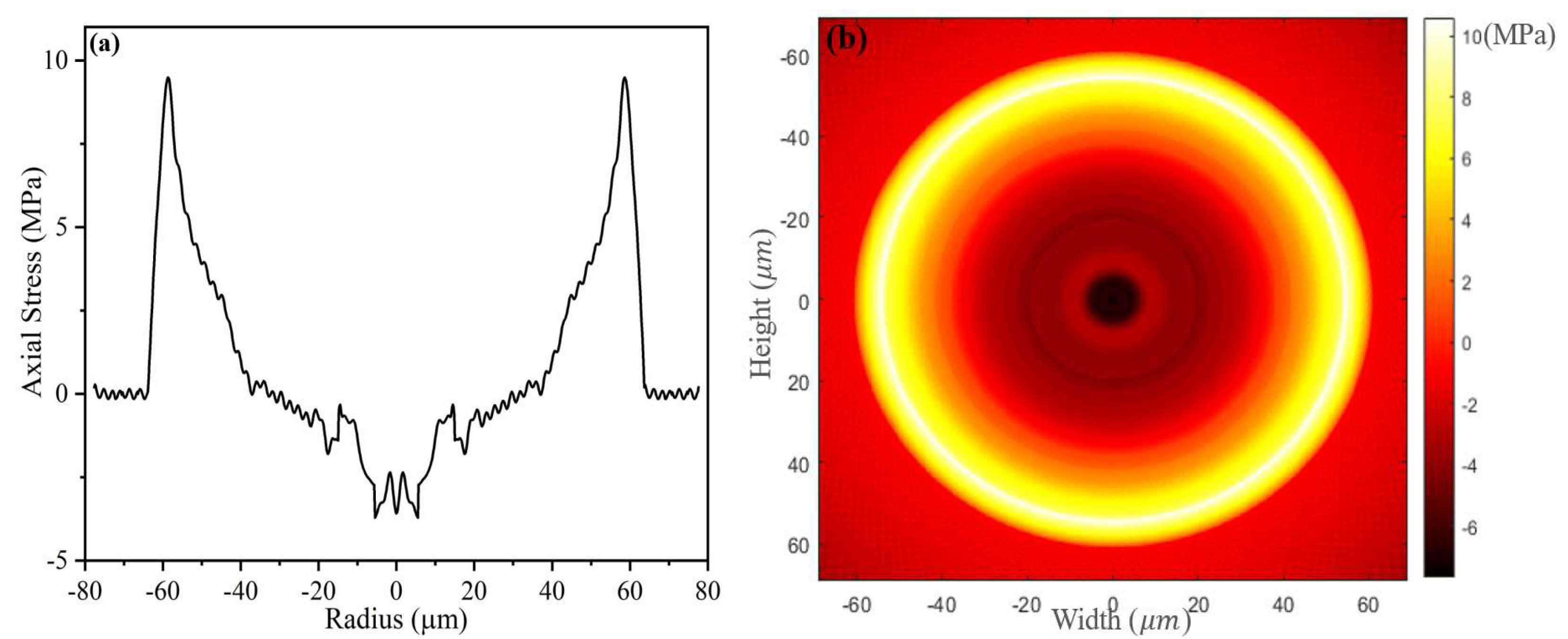 Sensors 23 02574 g004 Sensors 23 02574 g004