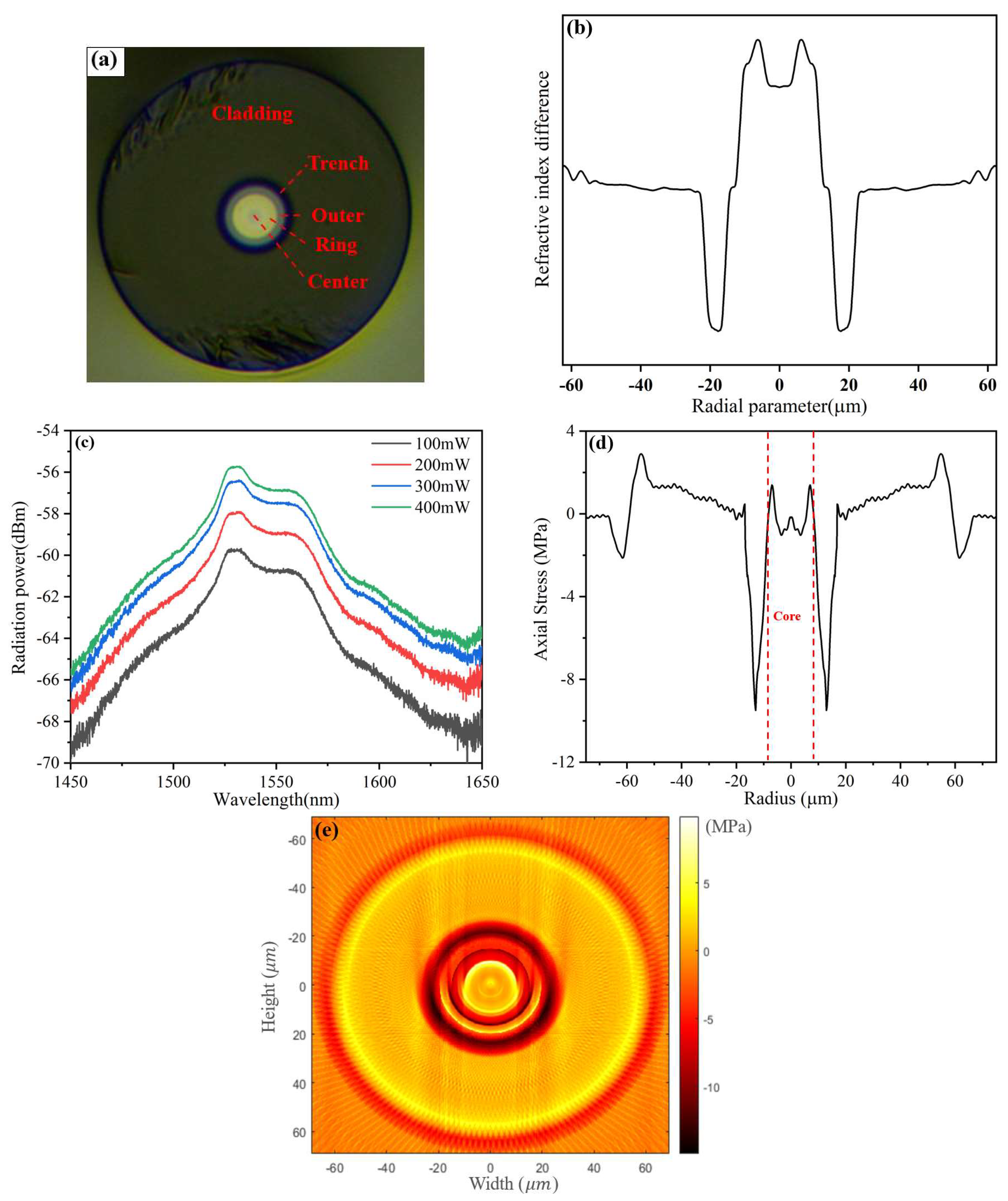 Sensors 23 02574 g006 Sensors 23 02574 g006