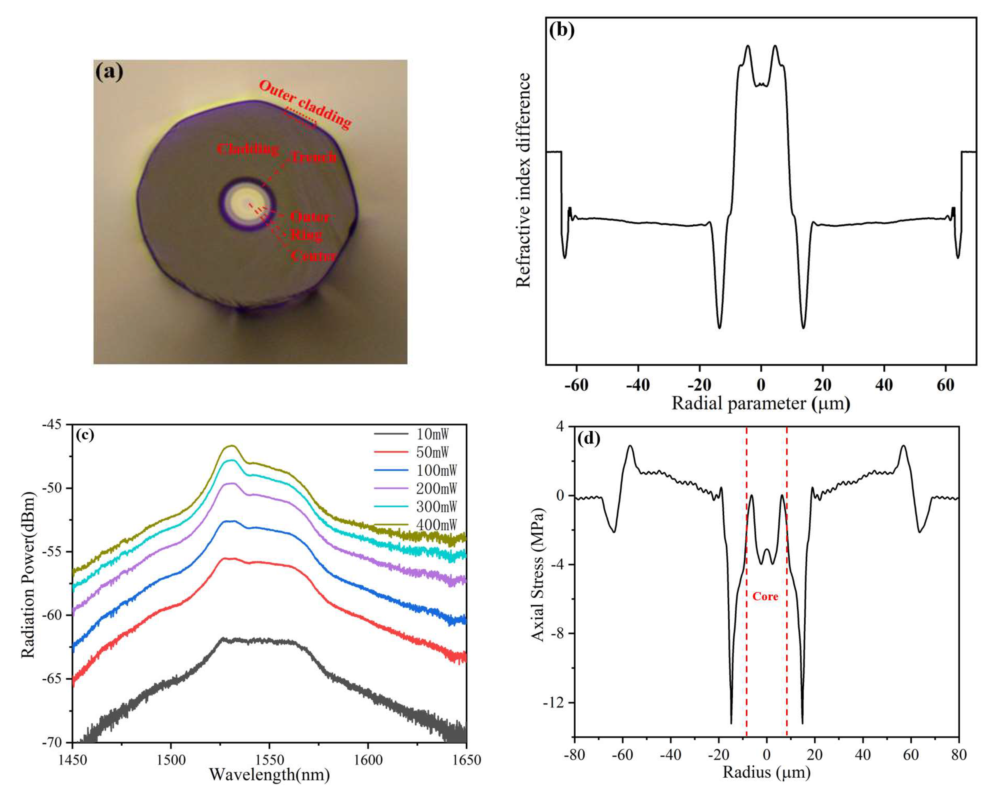 Sensors 23 02574 g007a Sensors 23 02574 g007a