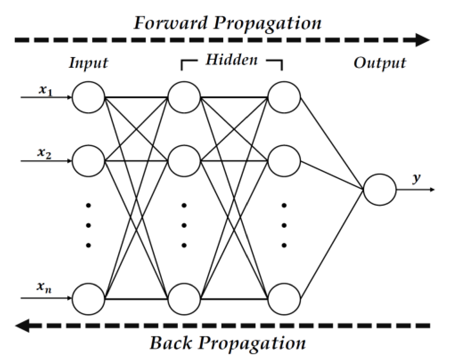 Sensors 23 02575 g001