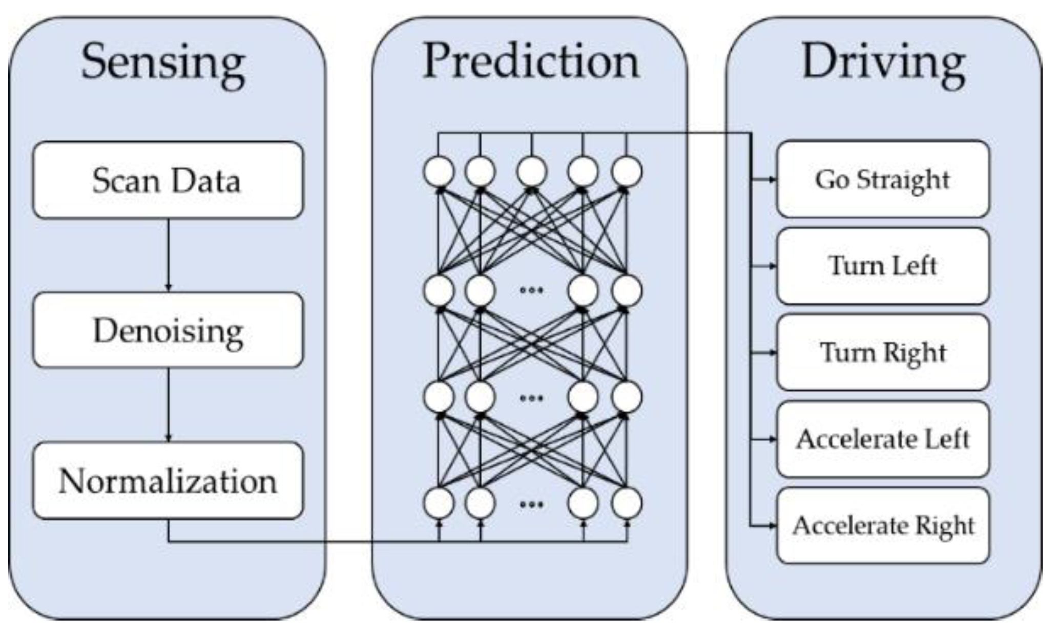 Sensors 23 02575 g002