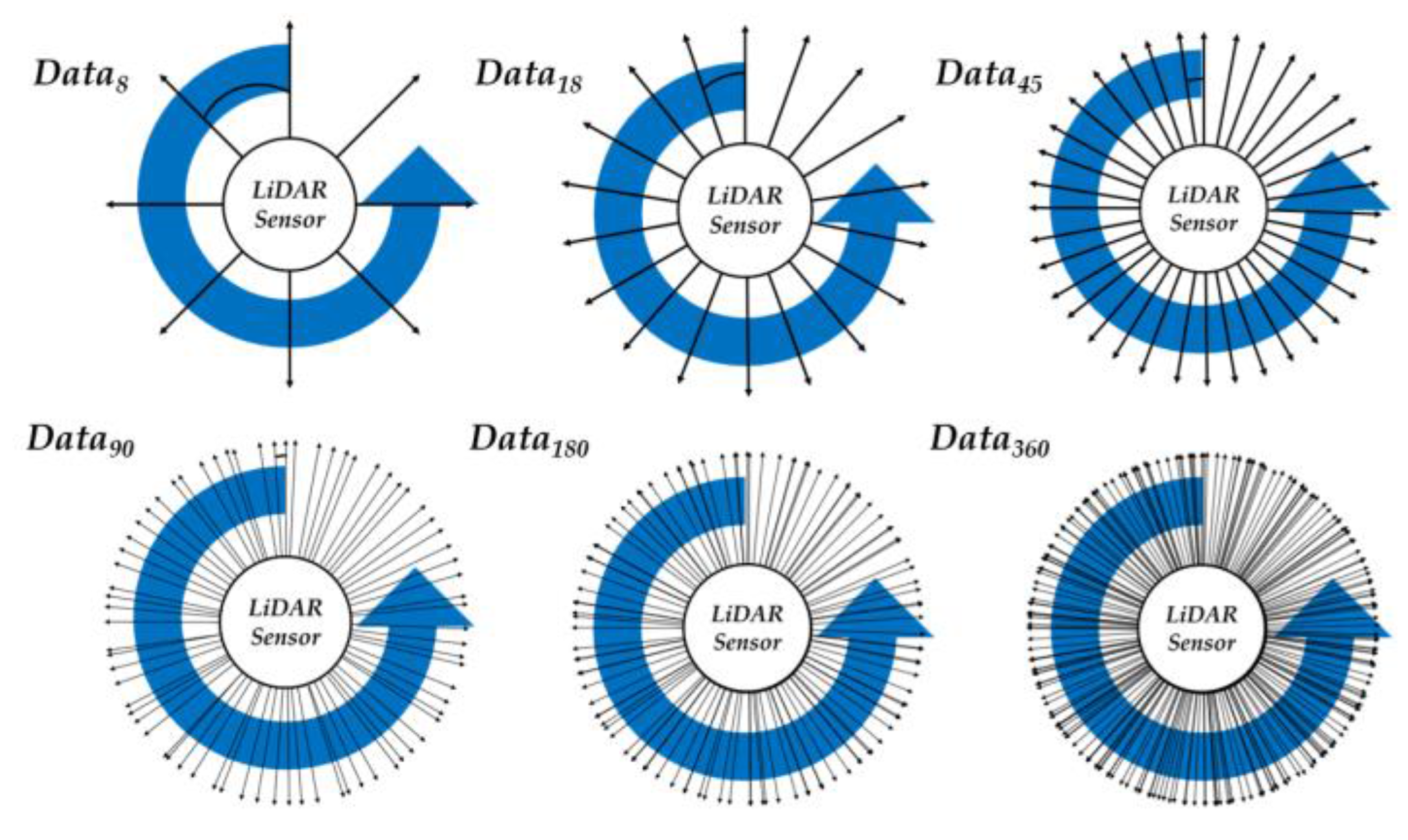 Sensors 23 02575 g003