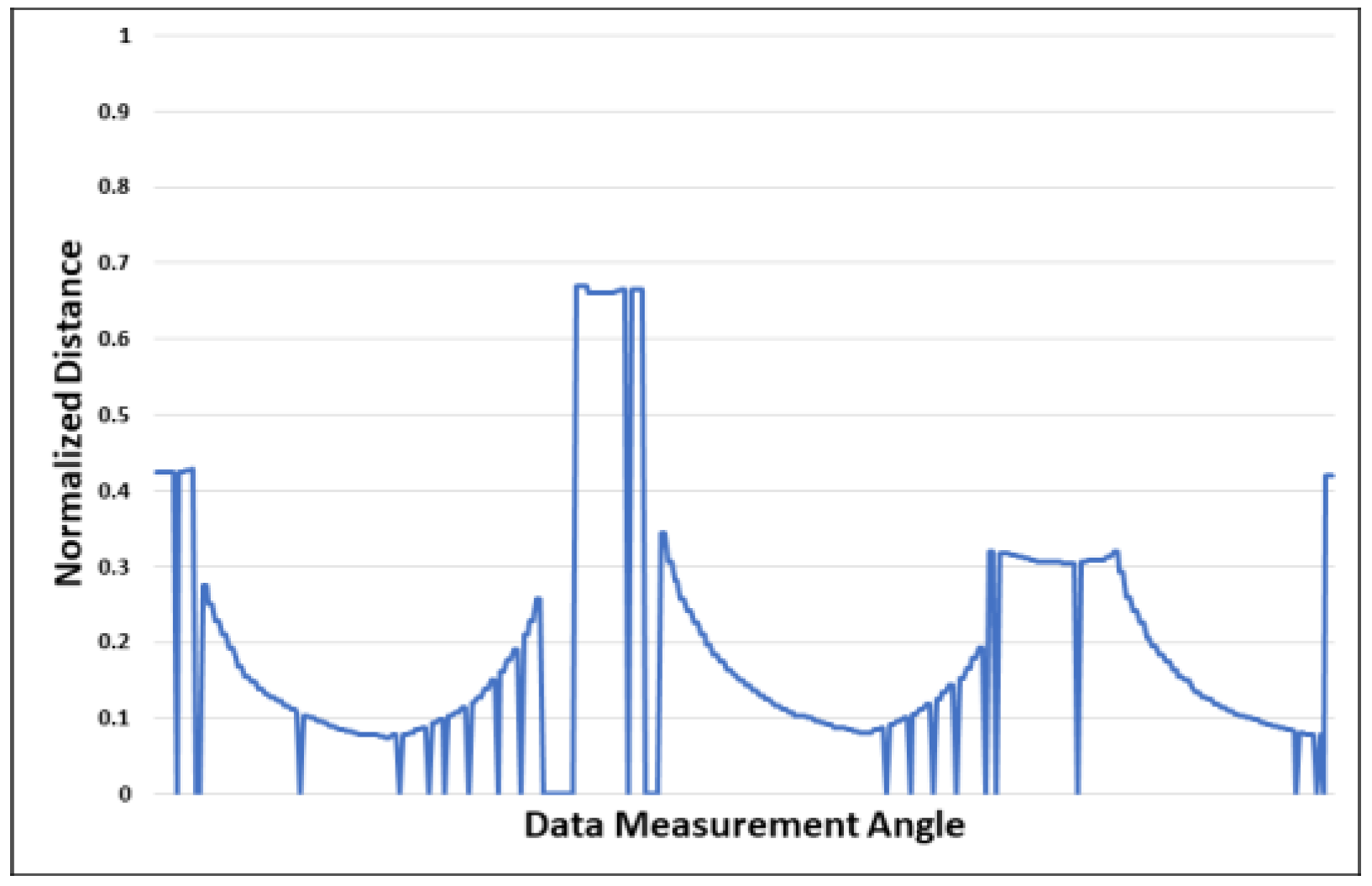 Sensors 23 02575 g005